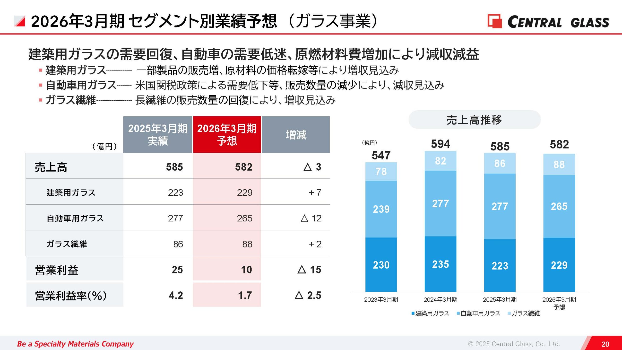 2025年3月期 決算説明資料の画像21