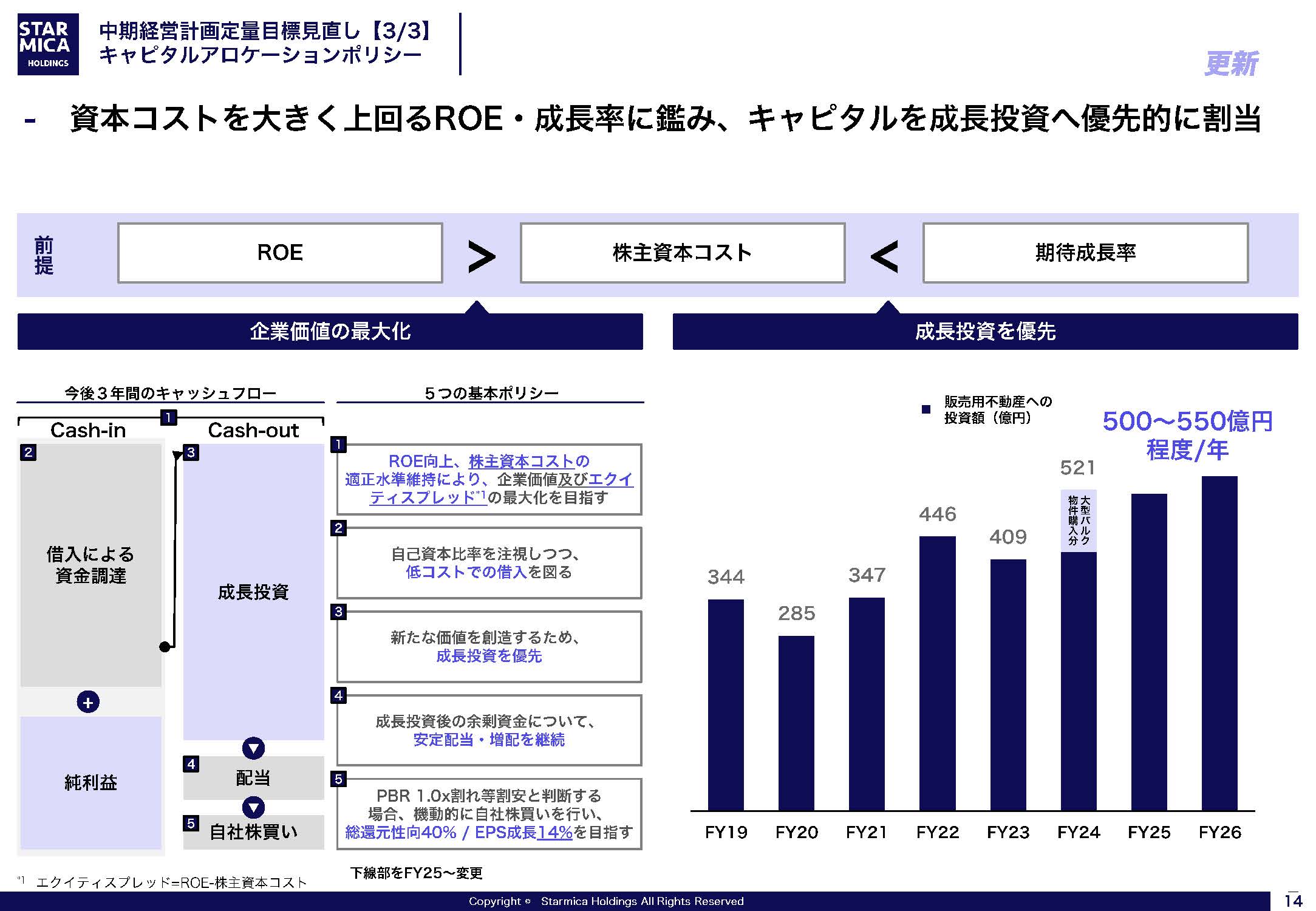 FY24-26 中期経営計画の画像14