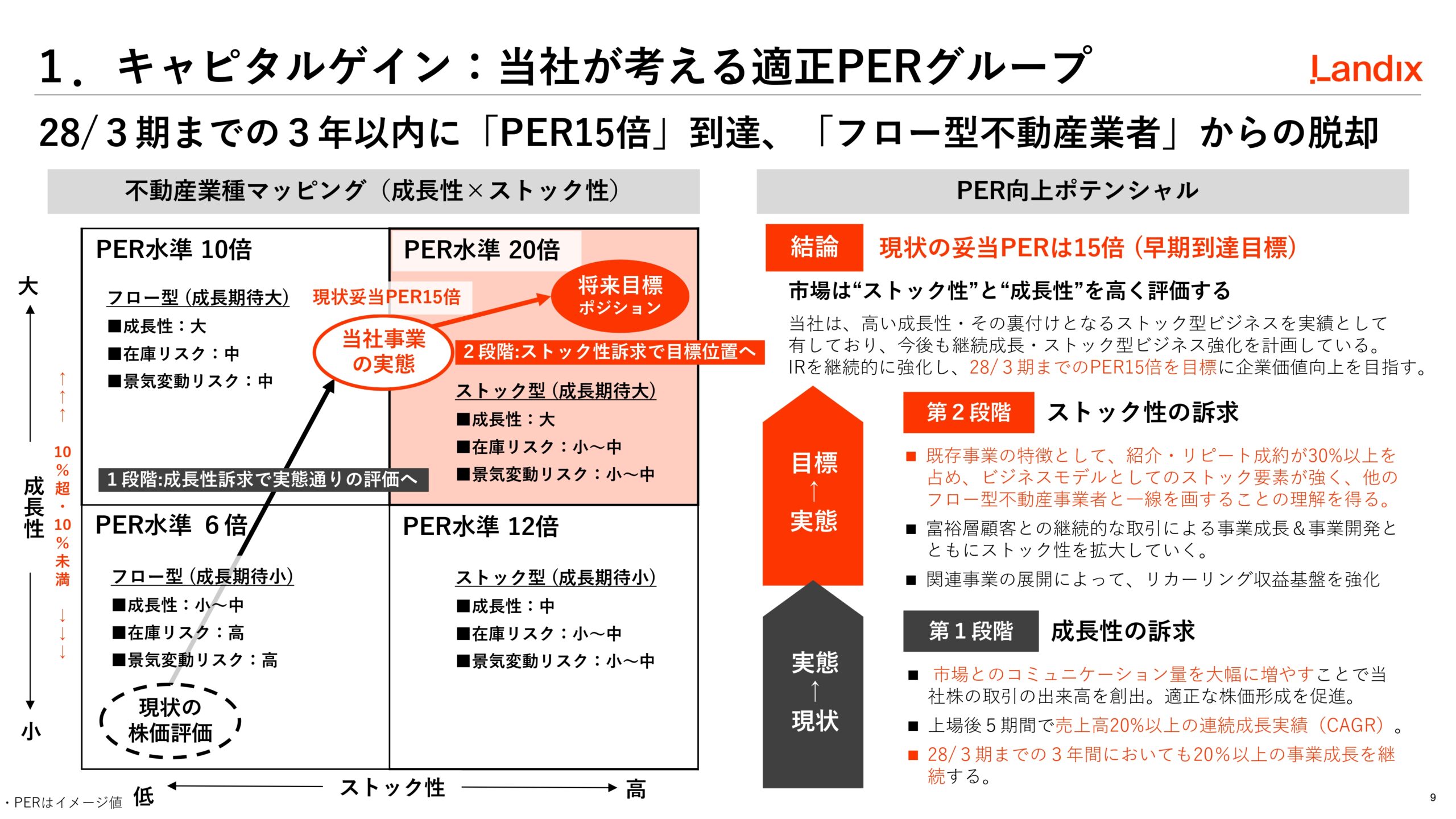 第2次中期経営計画の画像9