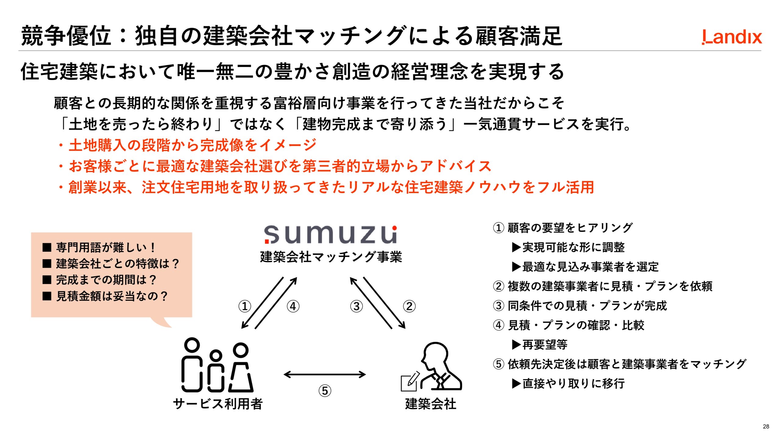 第2次中期経営計画の画像28