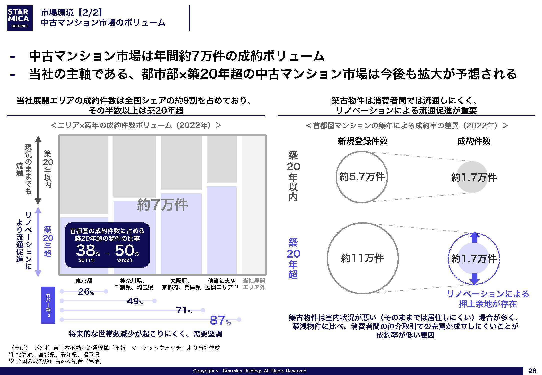 FY24-26 中期経営計画の画像28