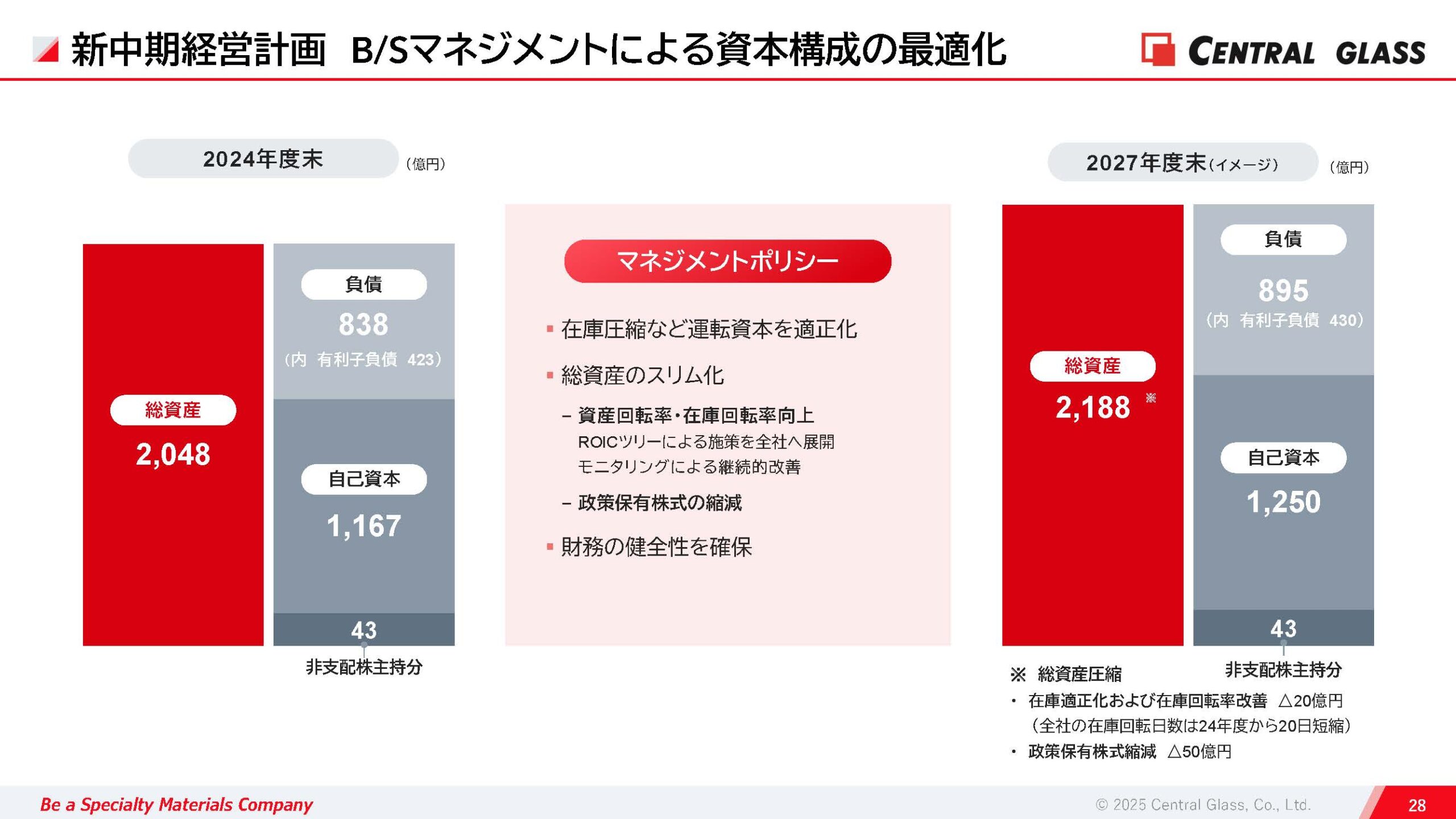 2025年3月期 決算説明資料の画像29