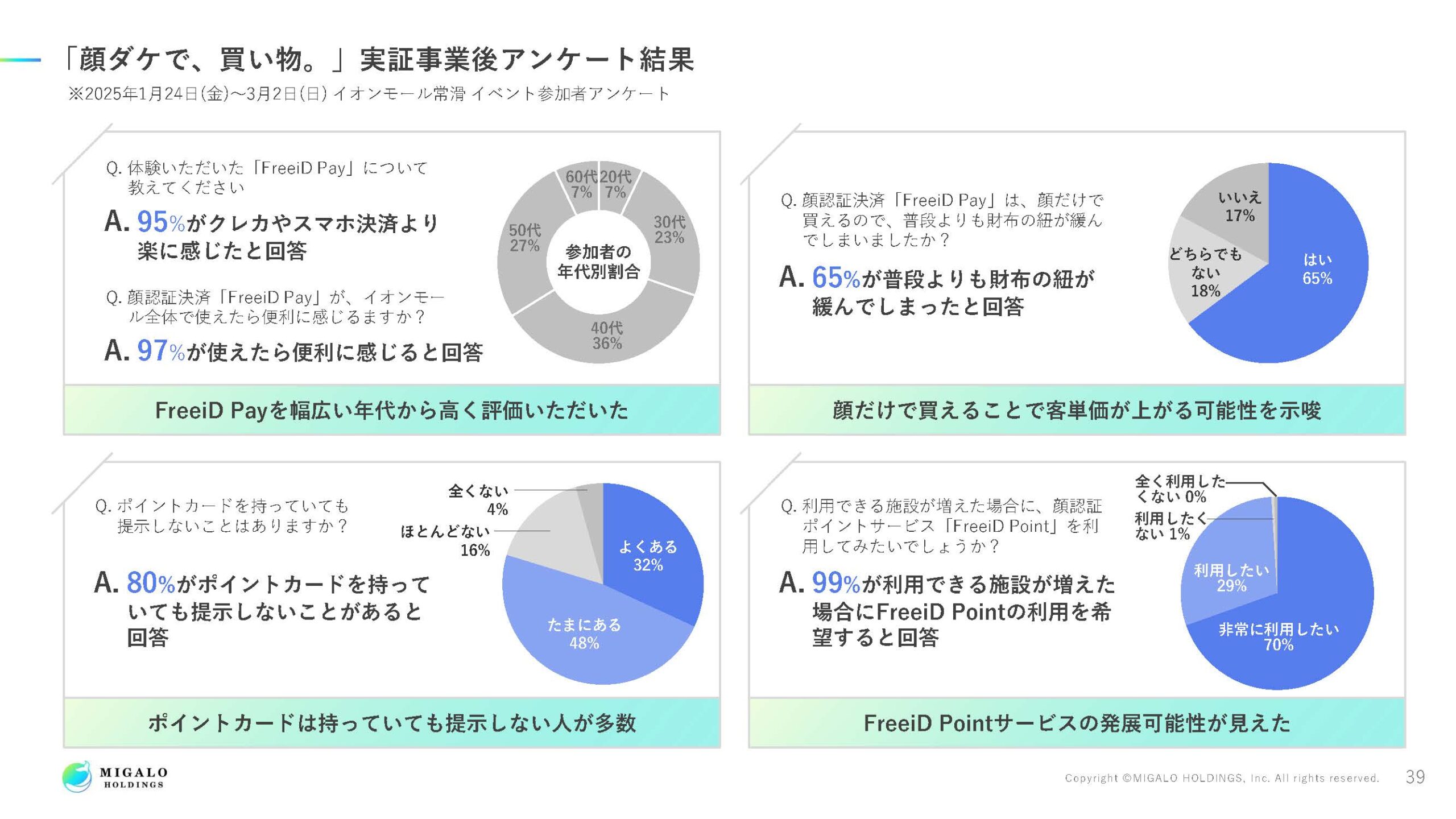 2025年3月期決算説明資料の画像40