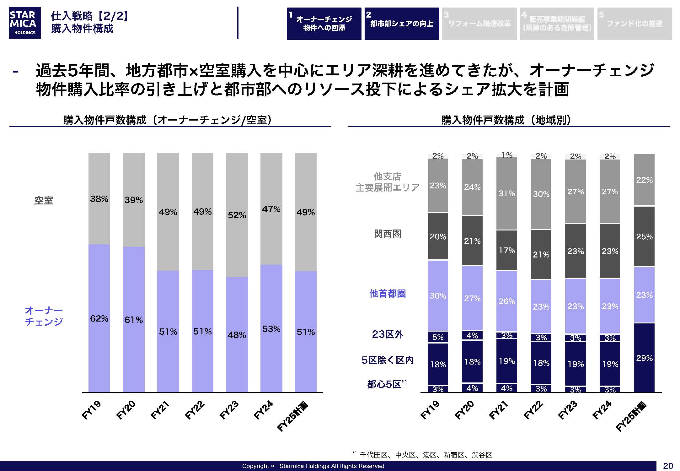 FY24-26 中期経営計画の画像20