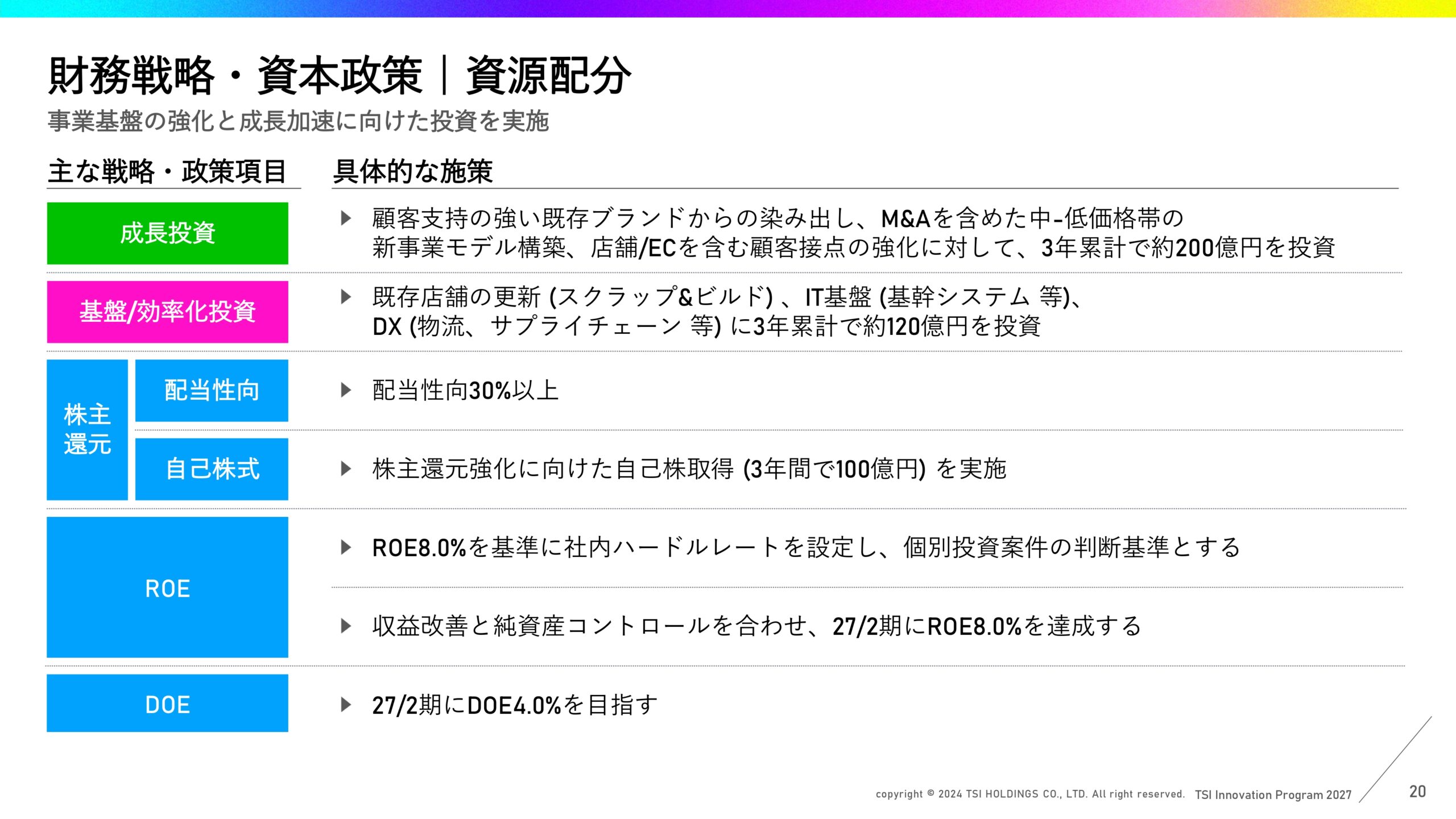 中期経営計画の画像21