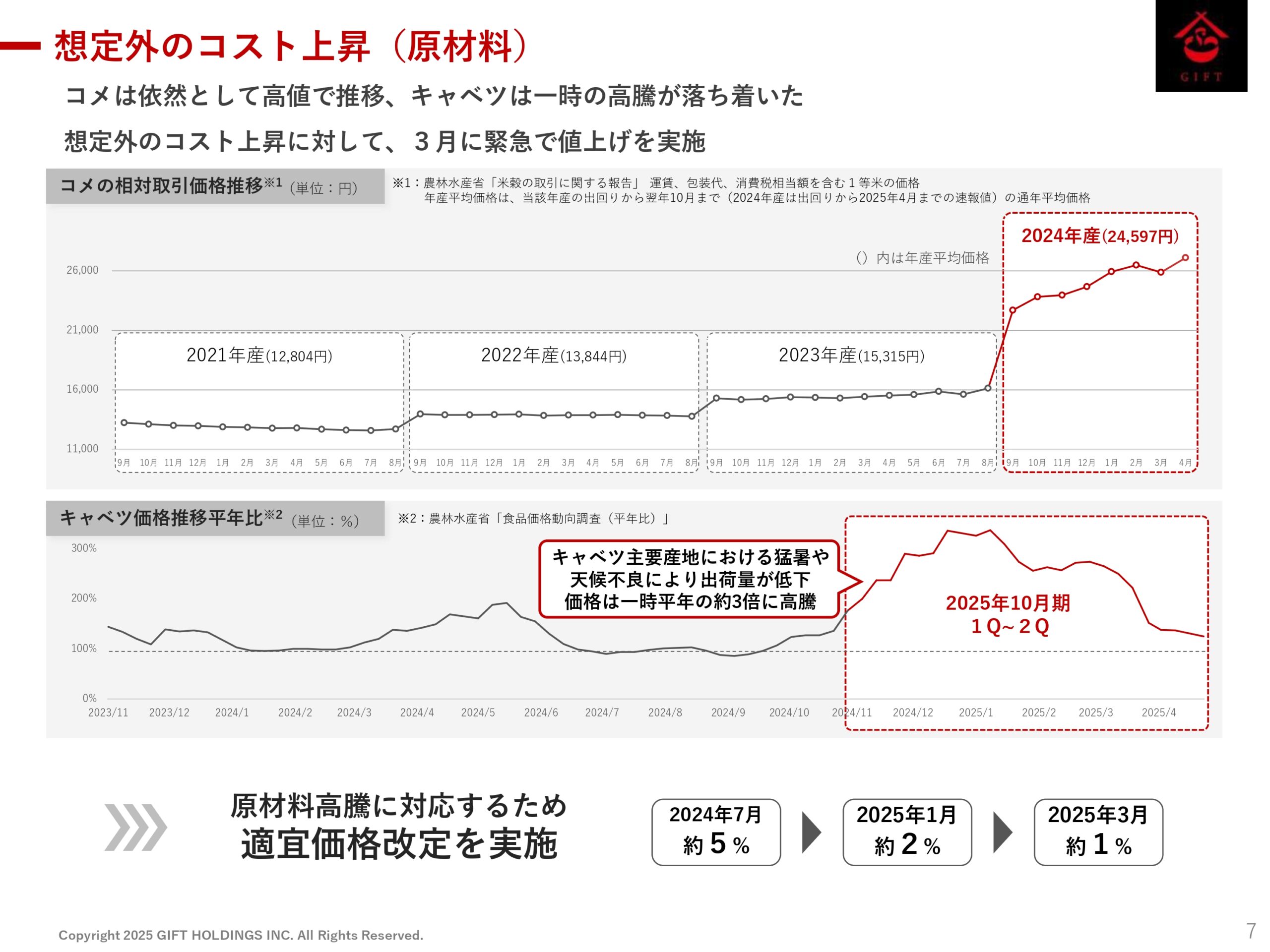 2025年10月期 第2四半期決算説明資料の画像8
