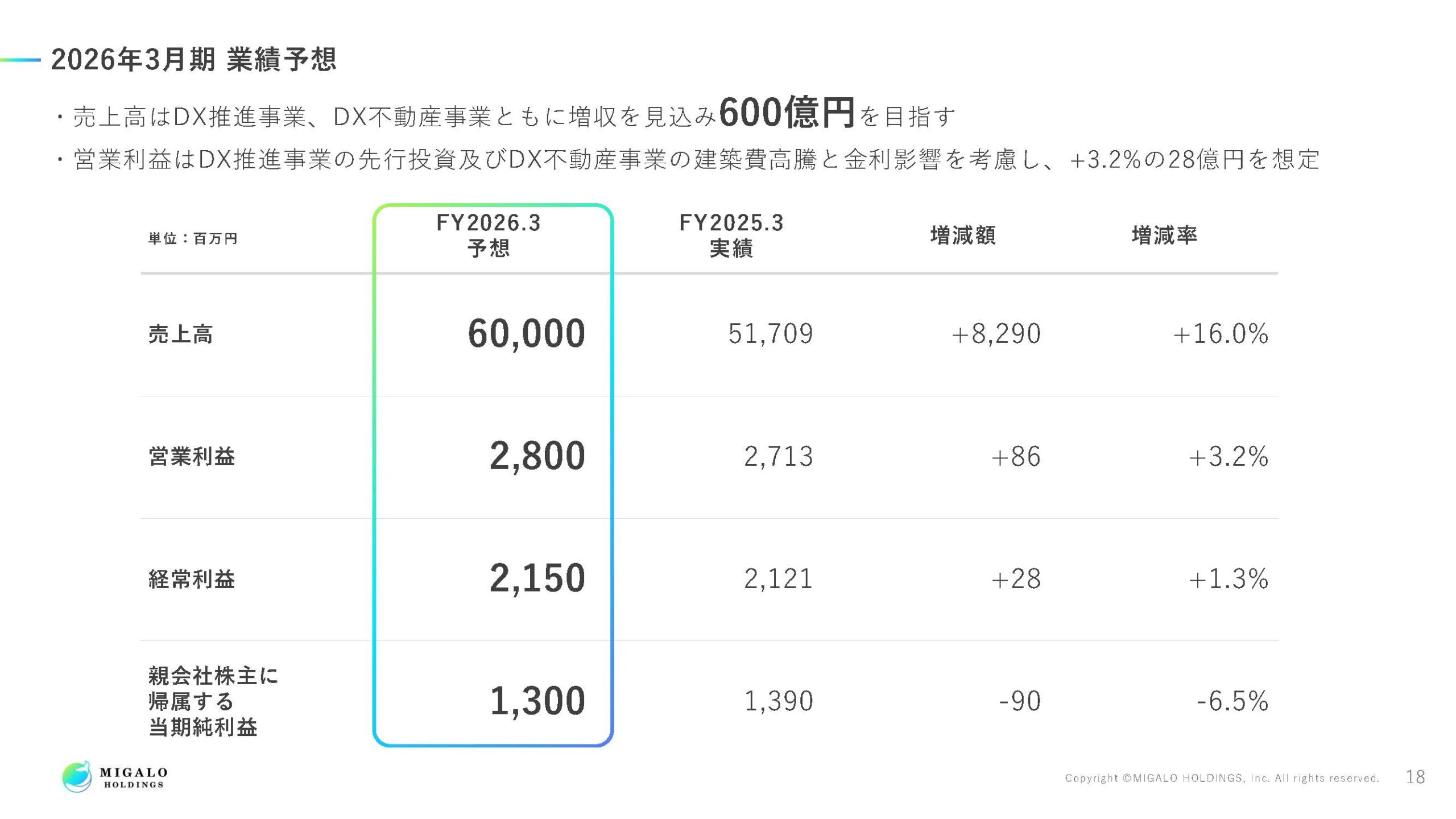 2025年3月期決算説明資料