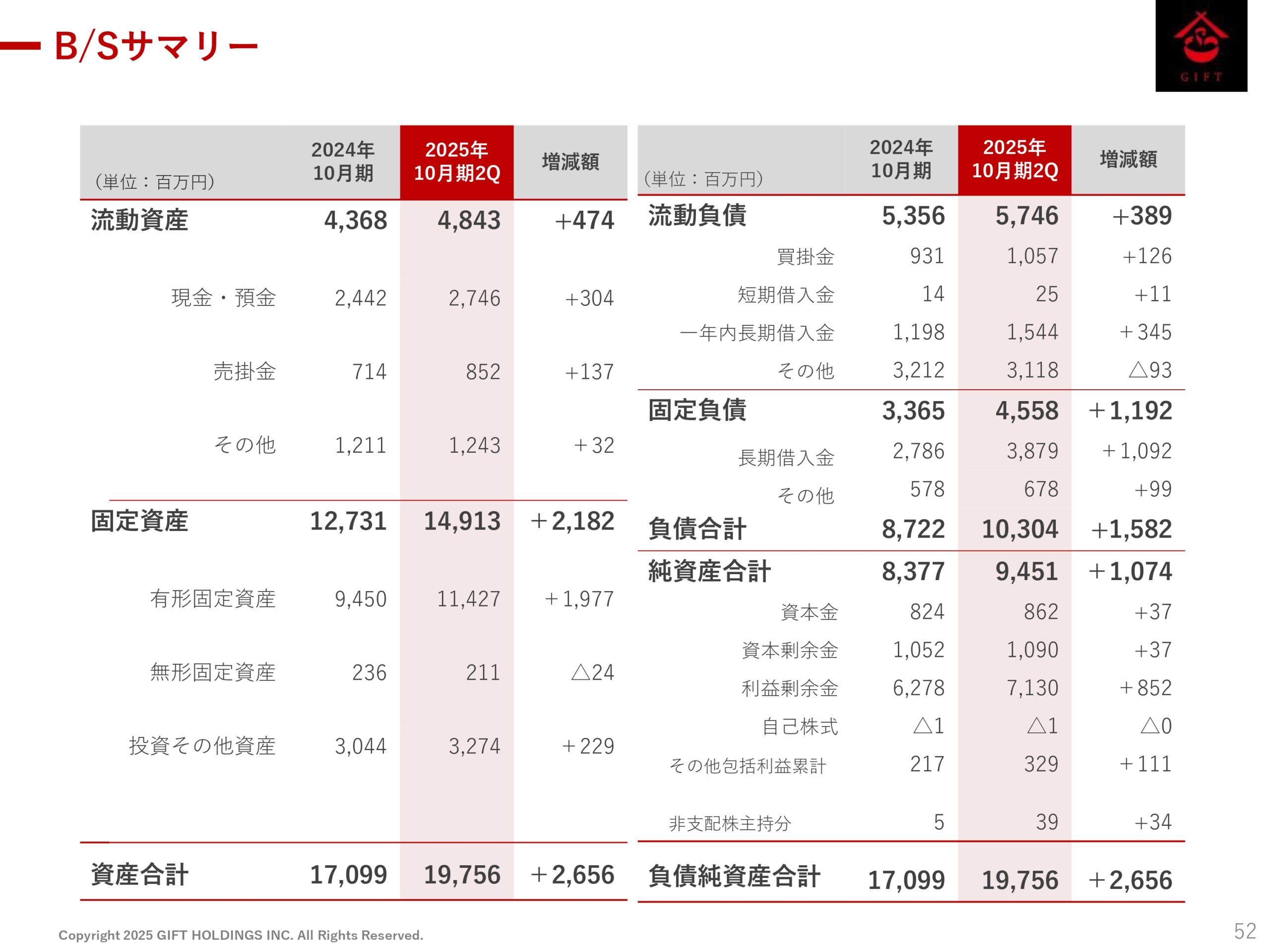 2025年10月期 第2四半期決算説明資料の画像53