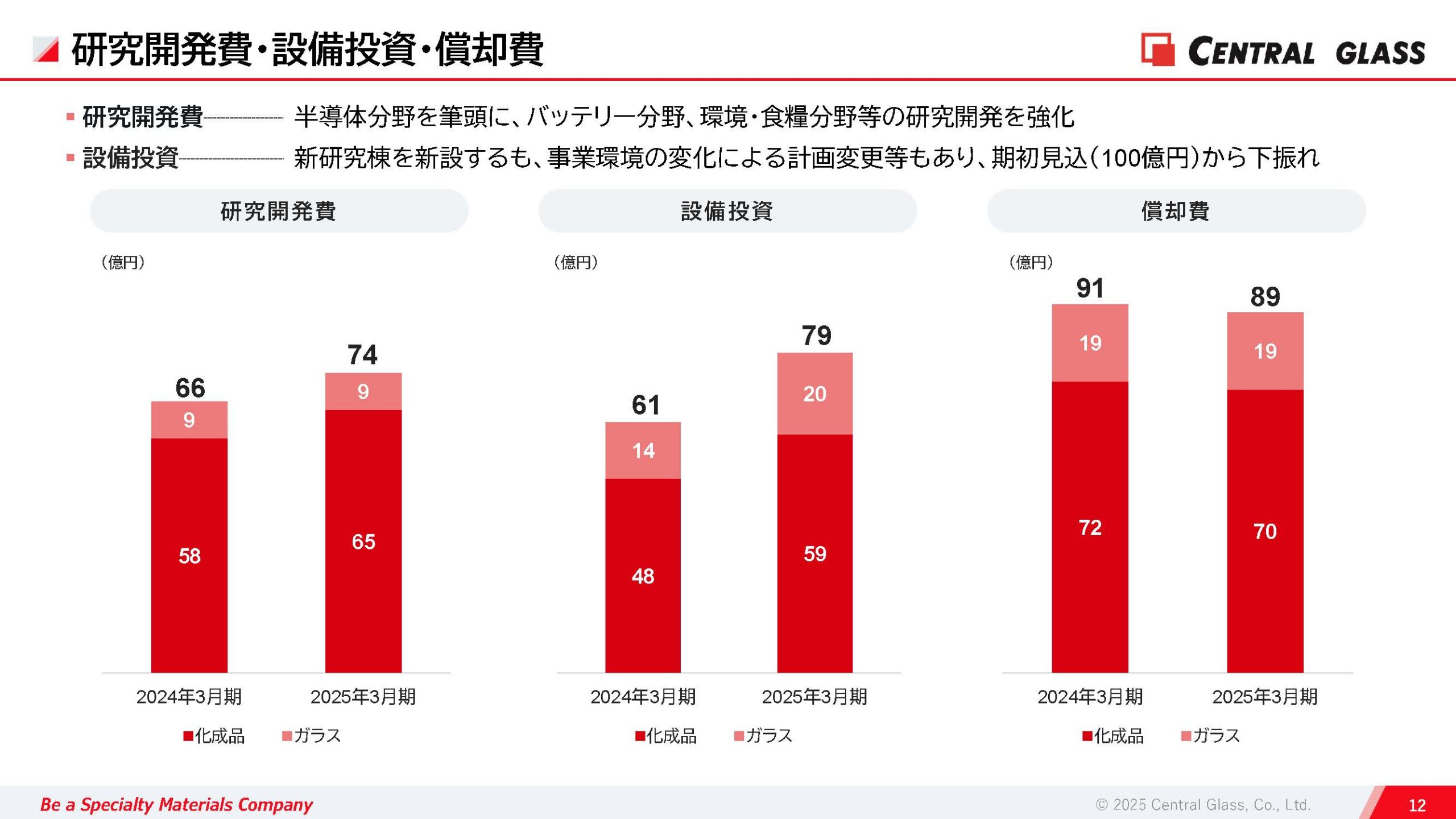 2025年3月期 決算説明資料の画像13