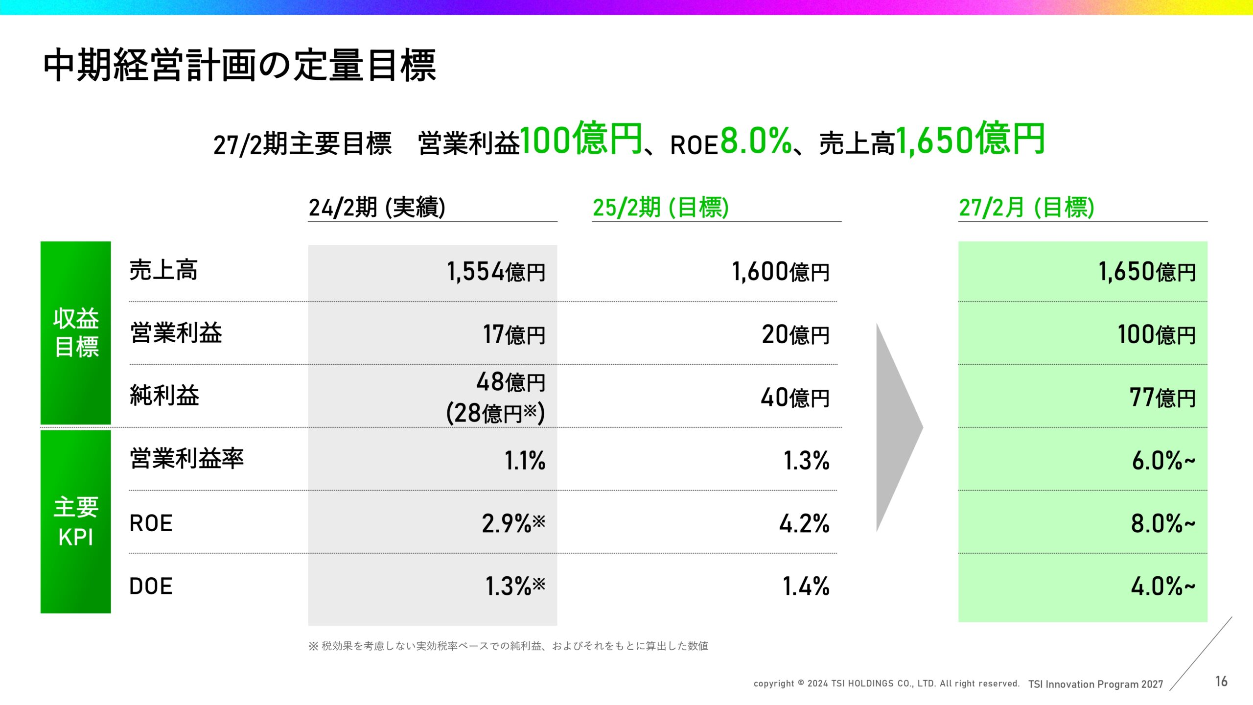 中期経営計画の画像17