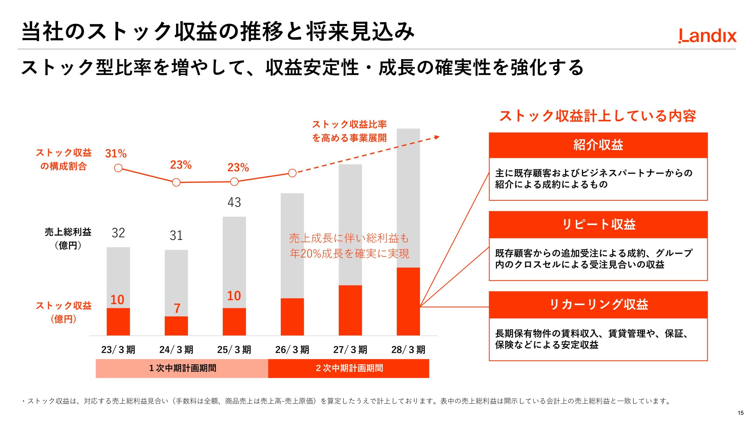 第2次中期経営計画の画像15
