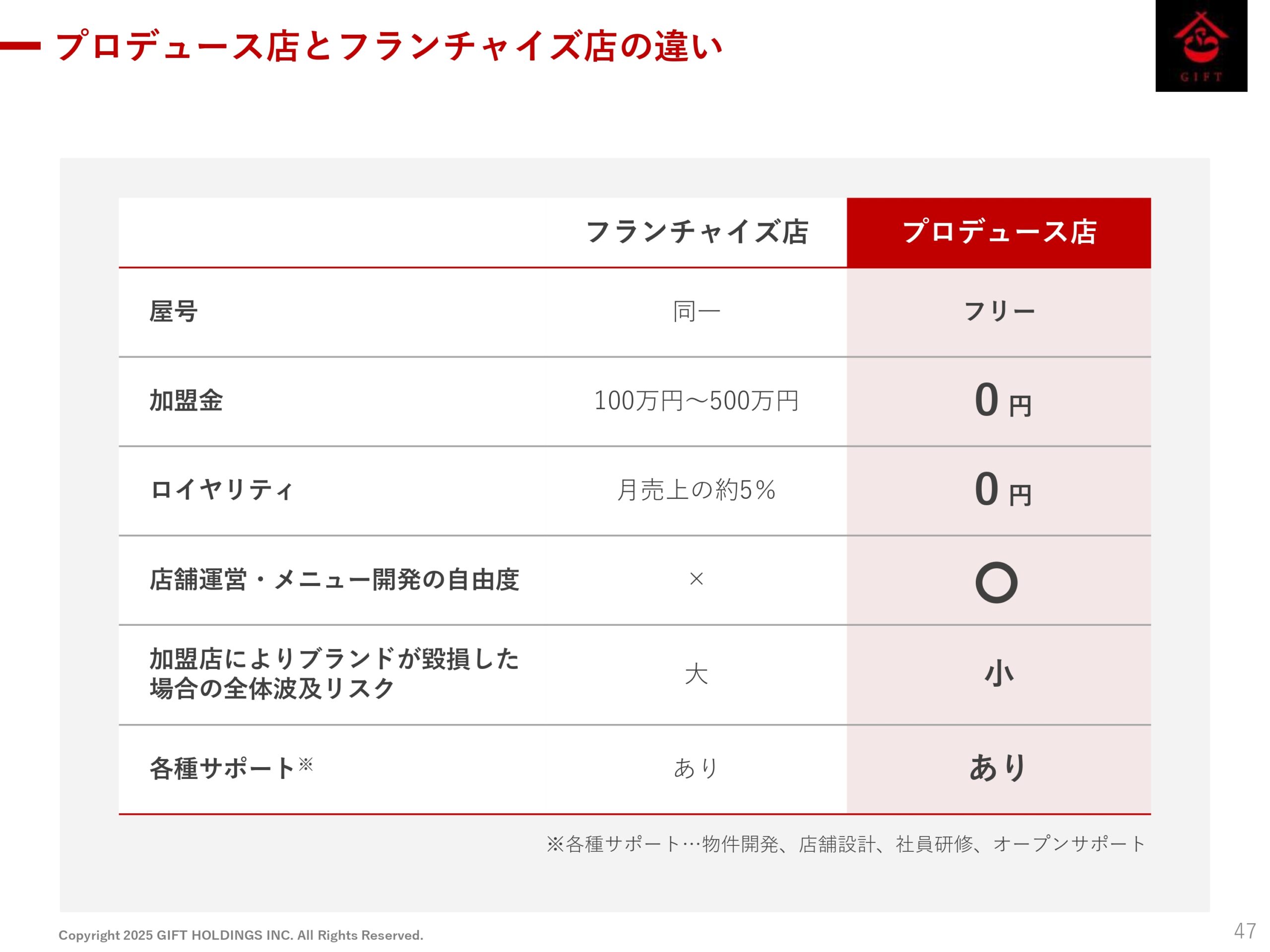 2025年10月期 第2四半期決算説明資料の画像48