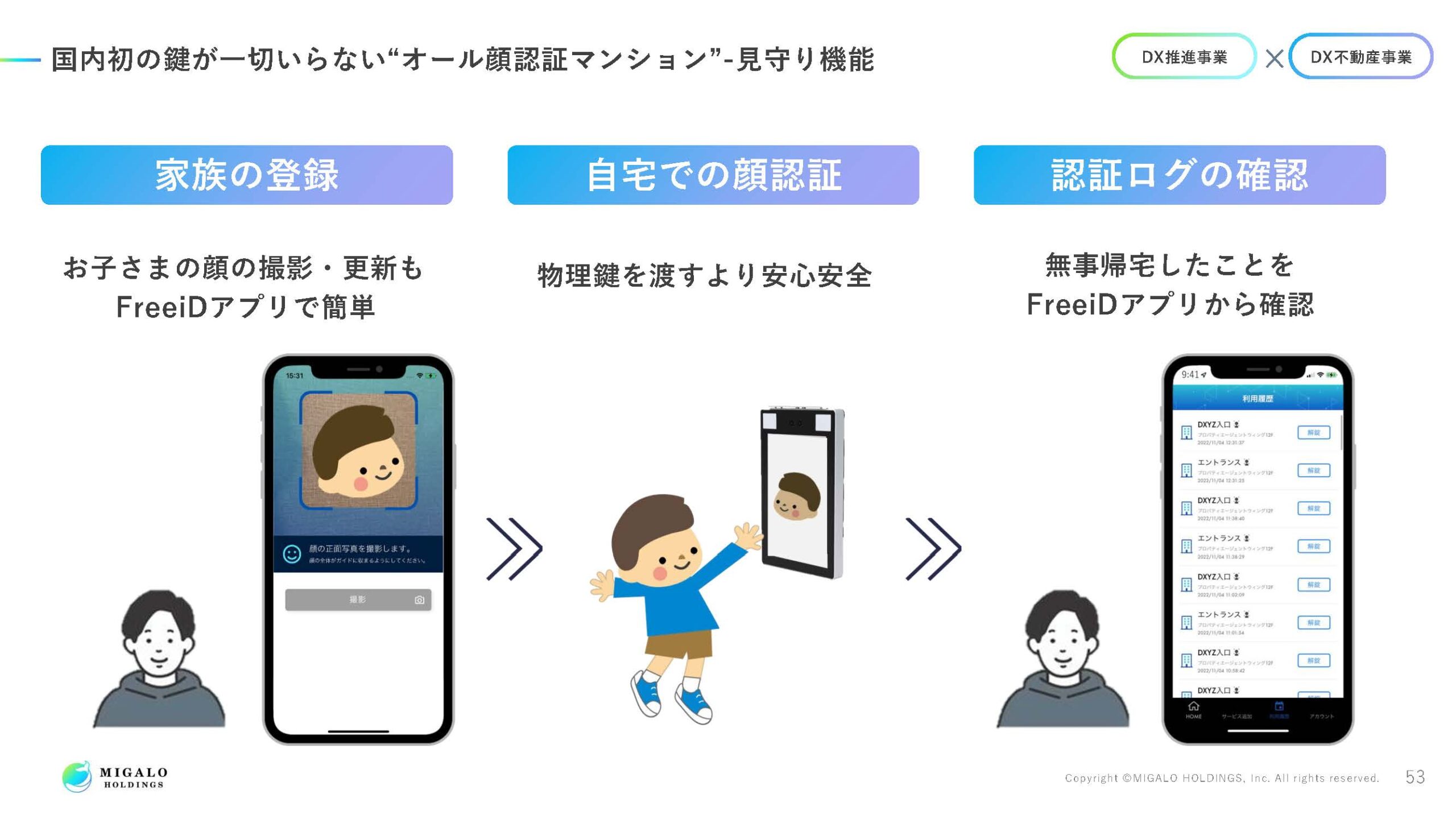 2025年3月期決算説明資料の画像54