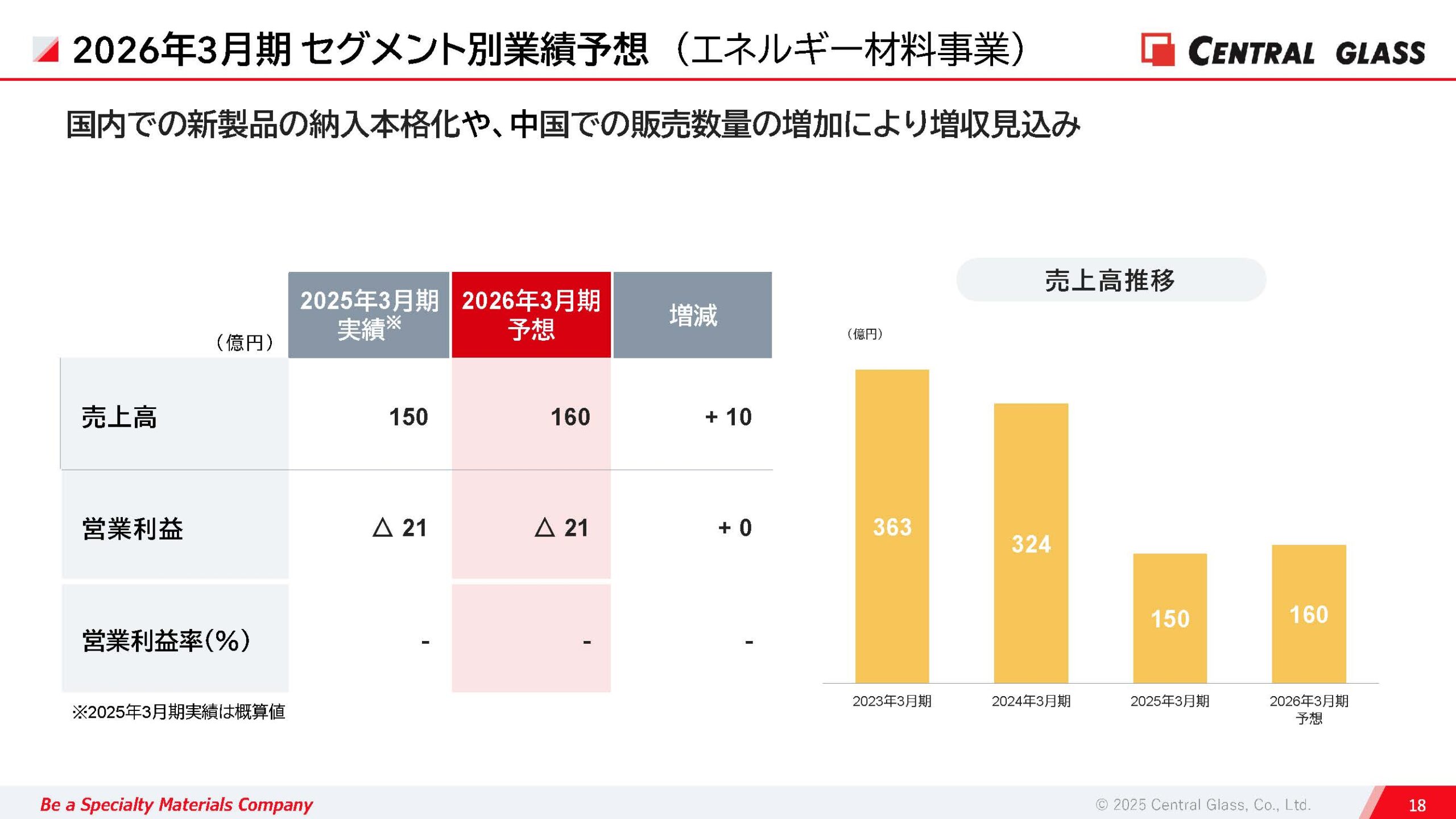 2025年3月期 決算説明資料の画像19