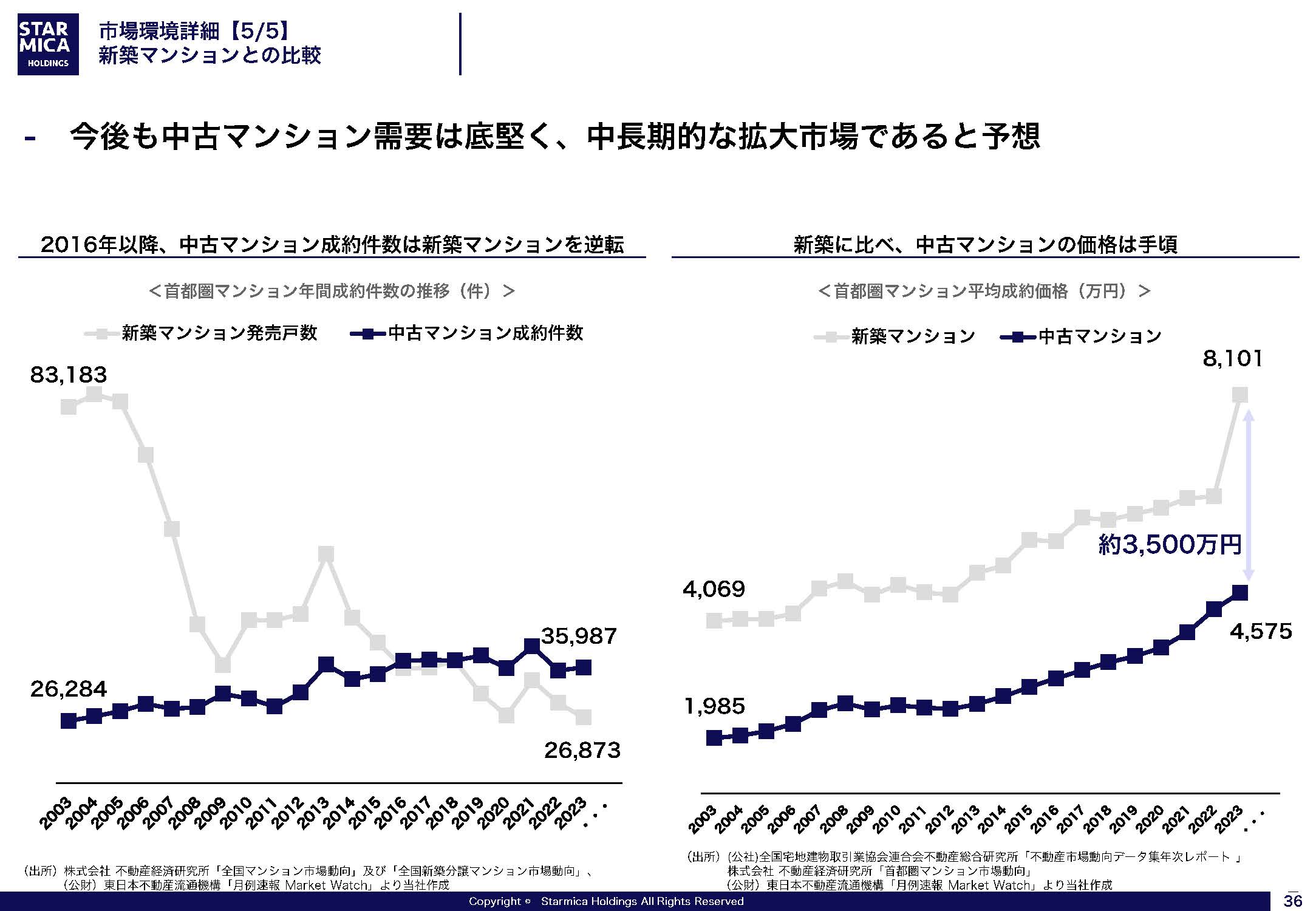 FY24-26 中期経営計画の画像36