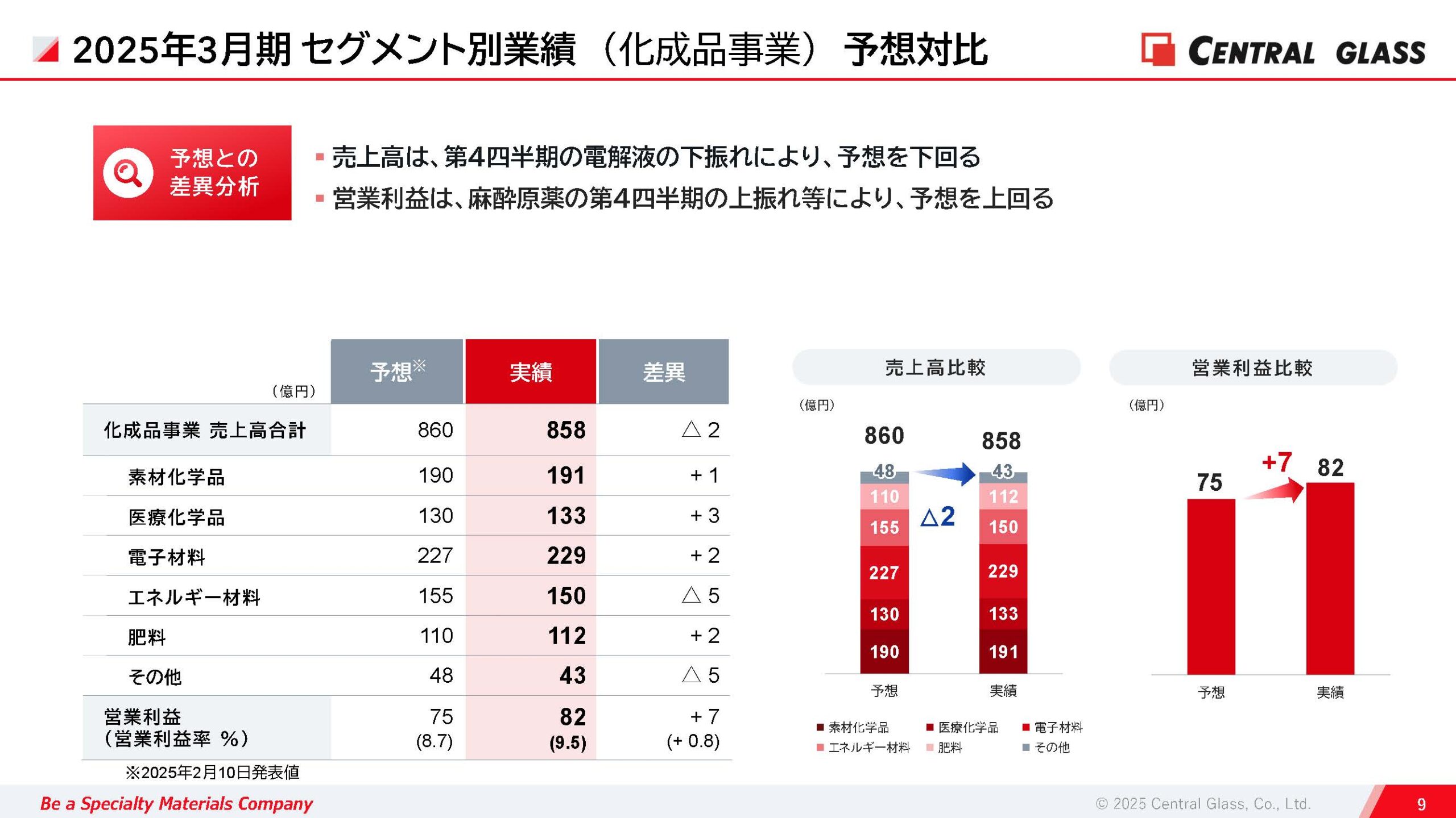 2025年3月期 決算説明資料の画像10