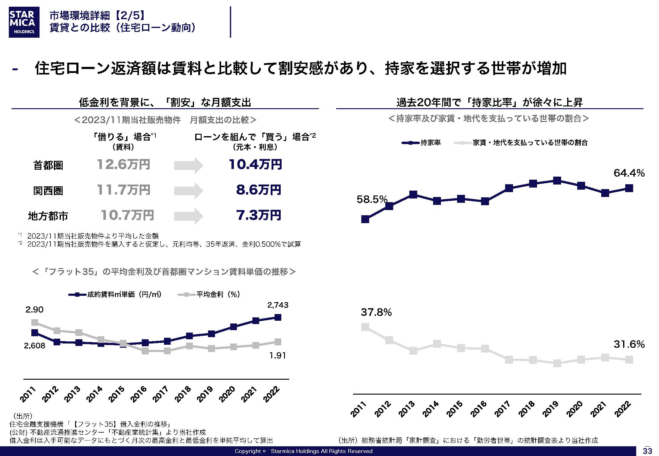 FY24-26 中期経営計画の画像33