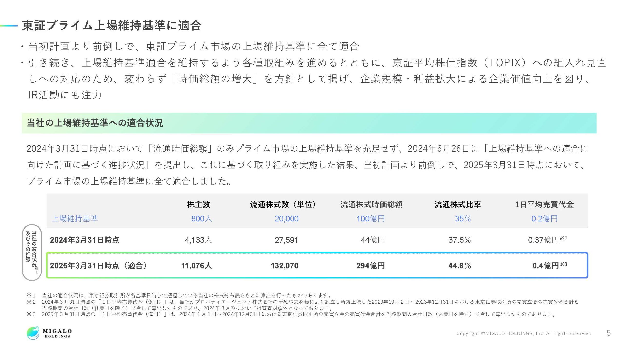 2025年3月期決算説明資料の画像6