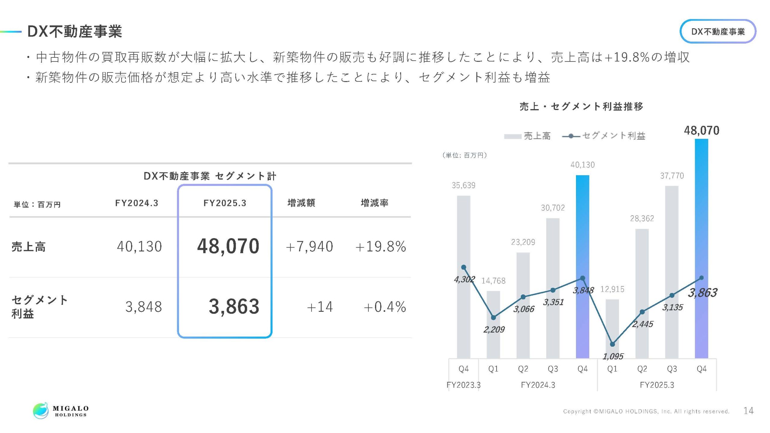 2025年3月期決算説明資料の画像15