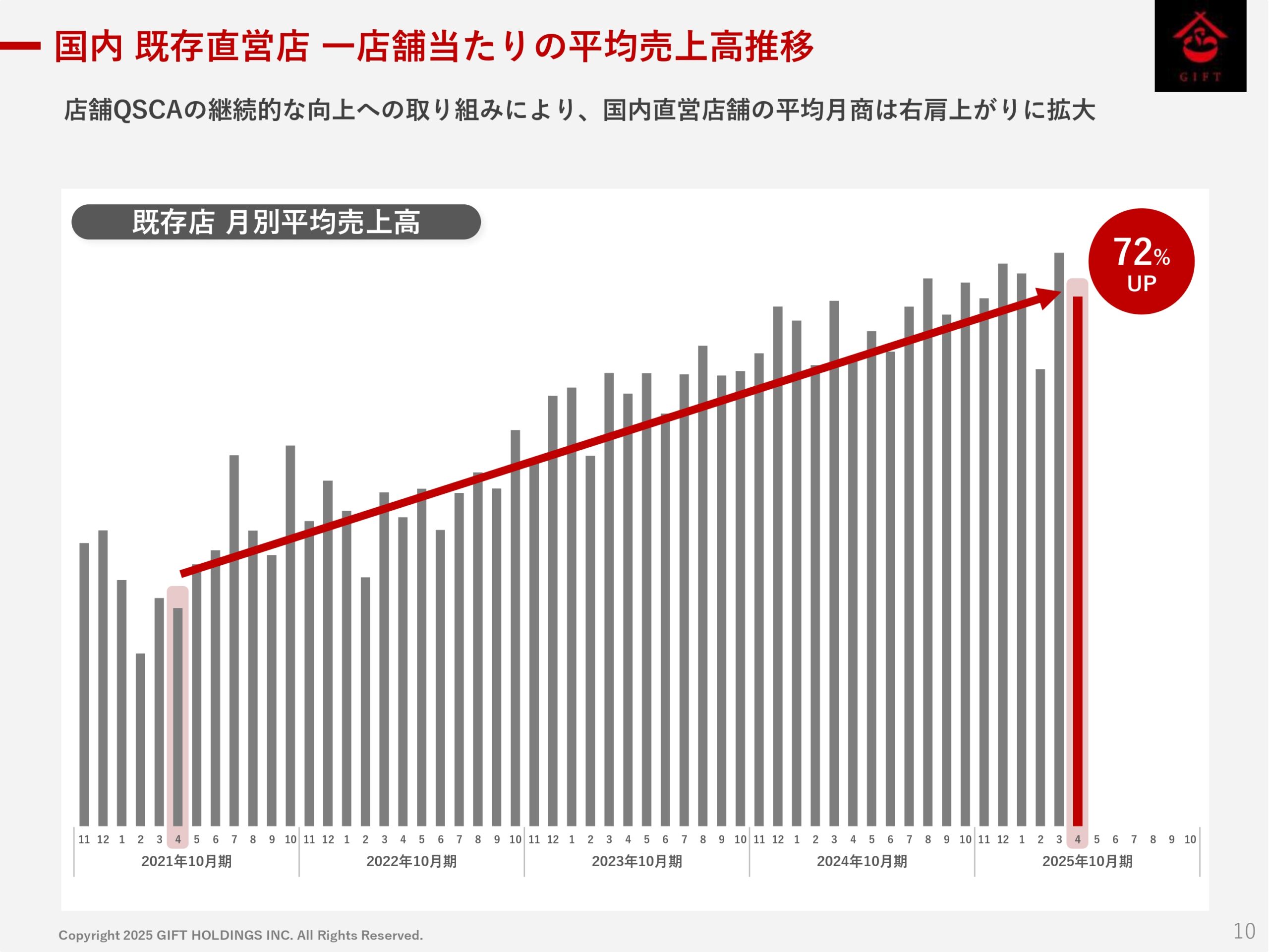 2025年10月期 第2四半期決算説明資料の画像11