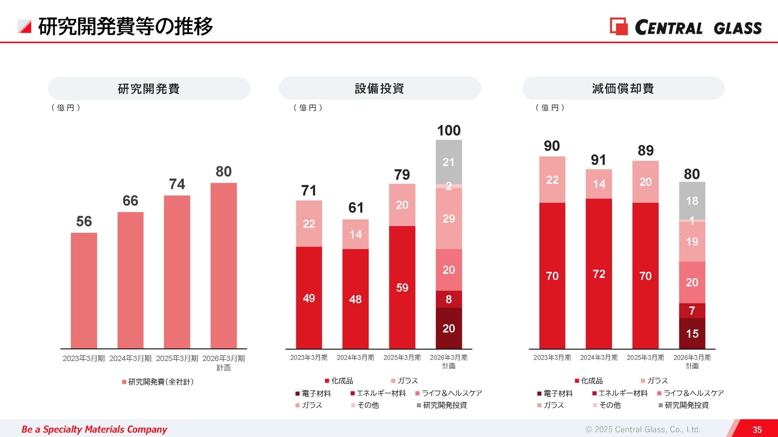 2025年3月期 決算説明資料の画像36