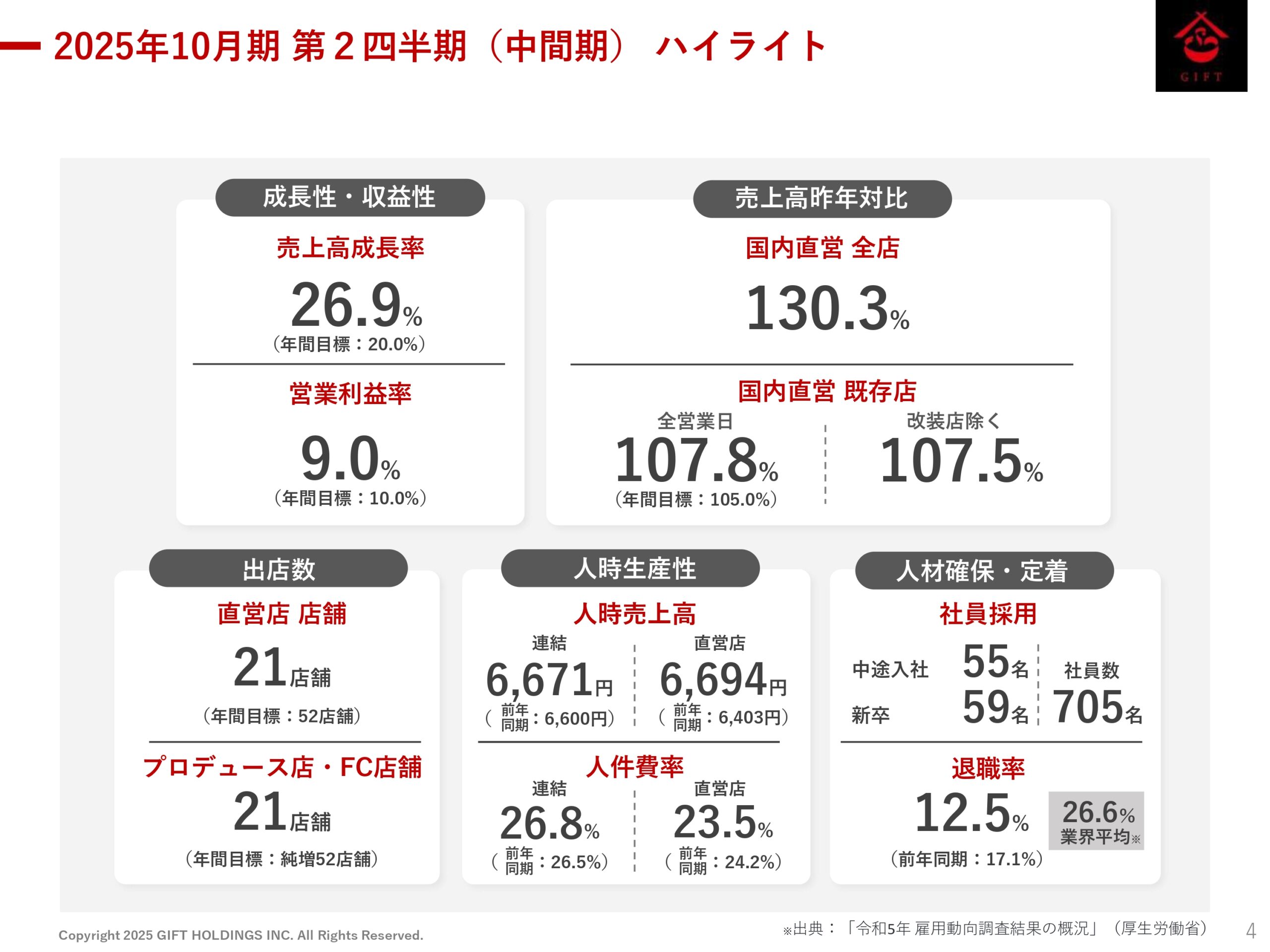 2025年10月期 第2四半期決算説明資料の画像5