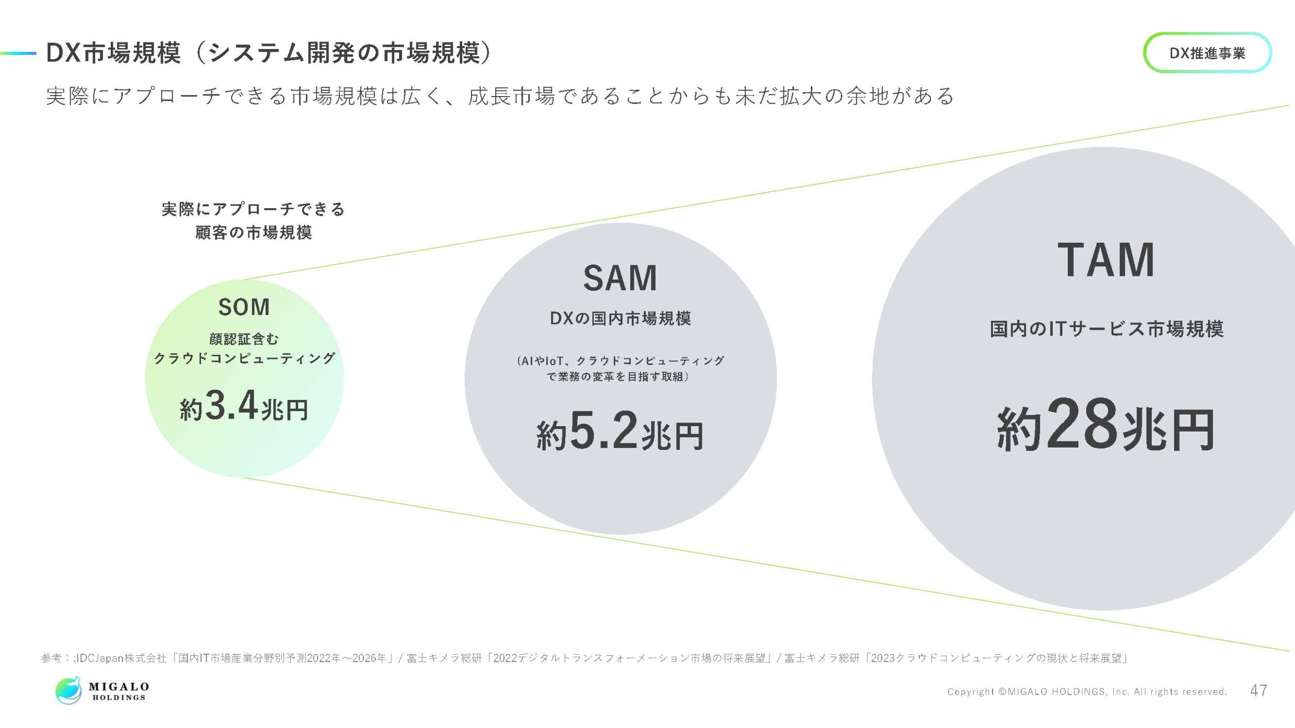 2025年3月期決算説明資料の画像48