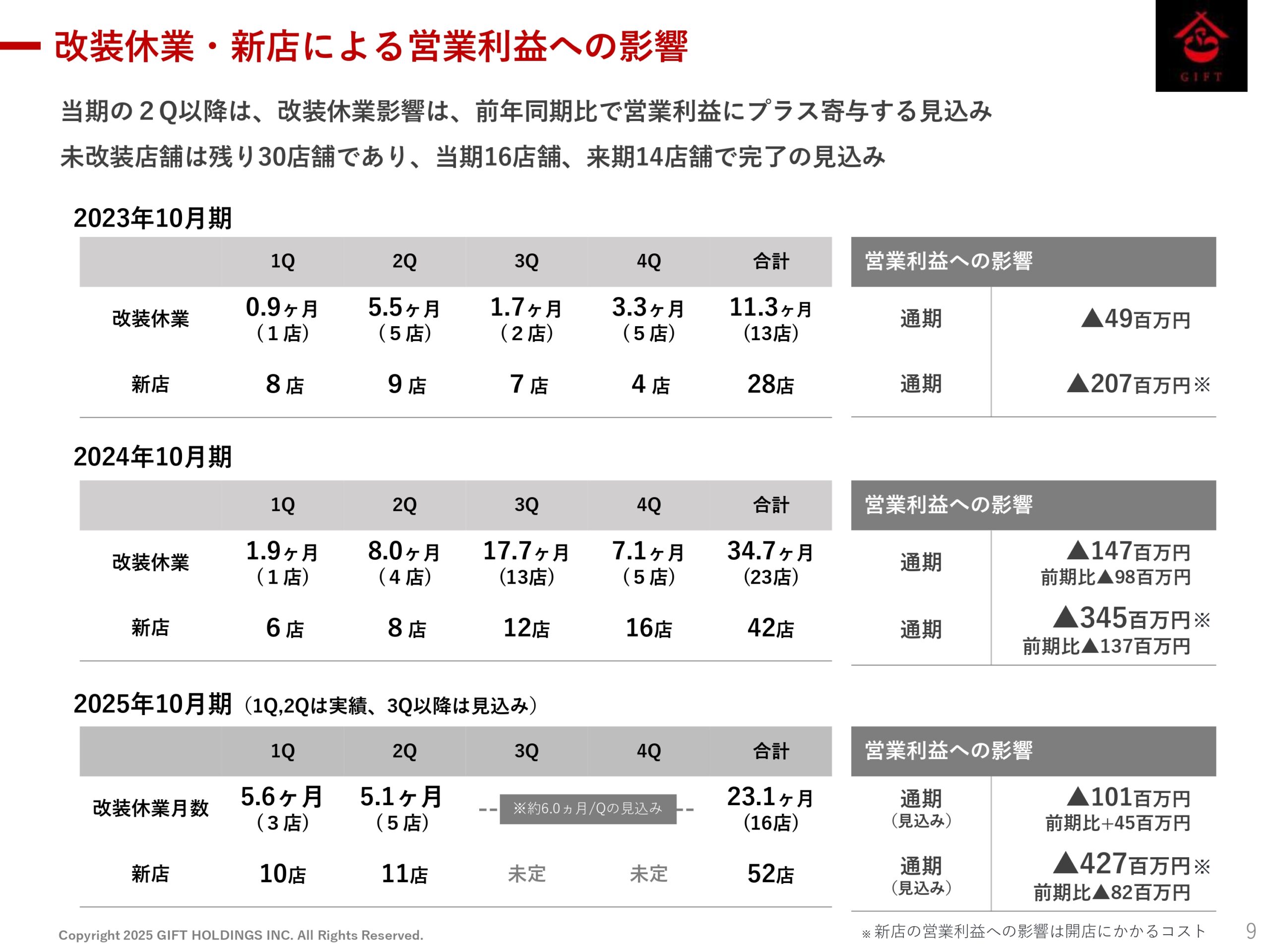 2025年10月期 第2四半期決算説明資料の画像10