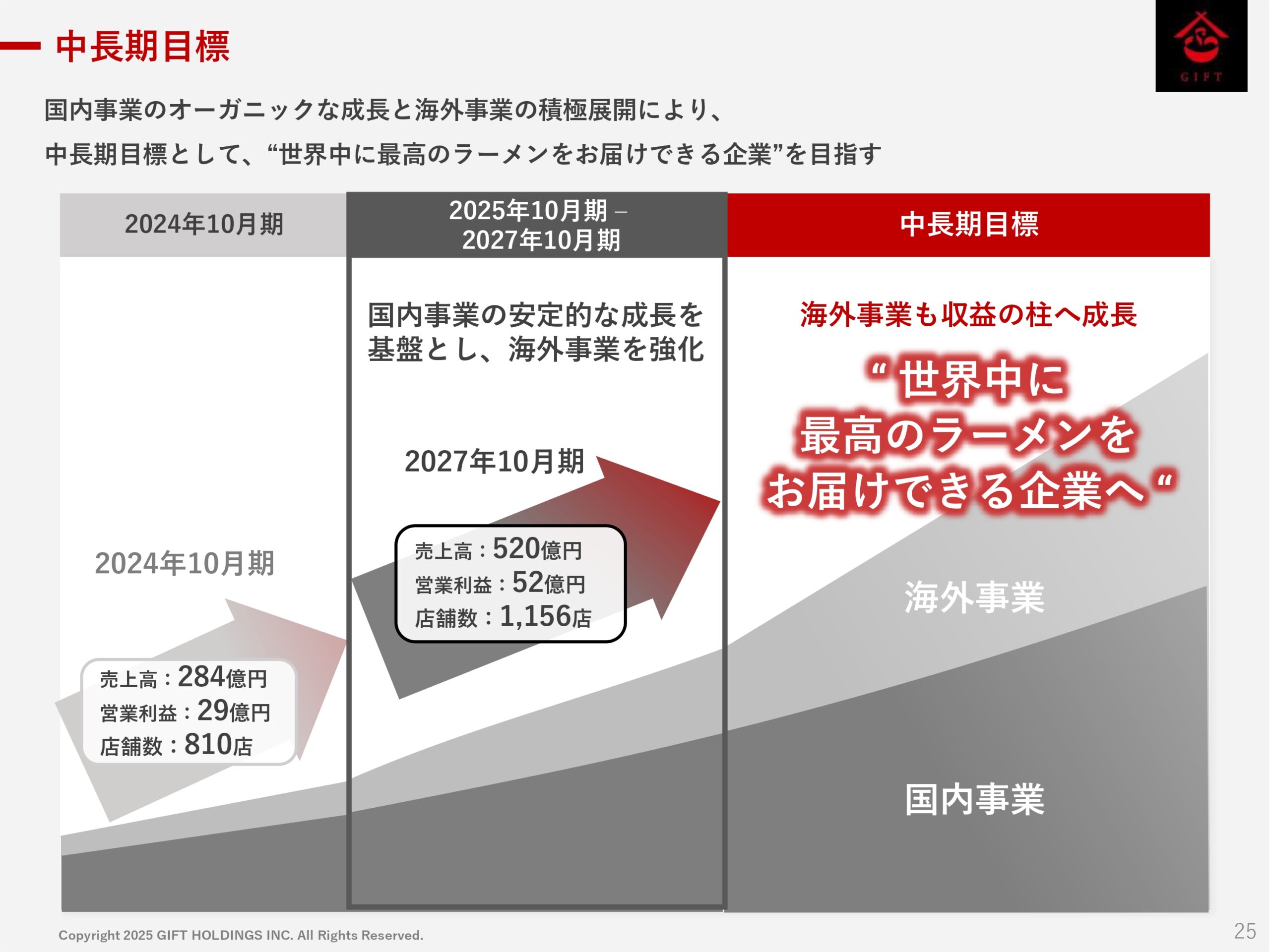 2025年10月期 第2四半期決算説明資料の画像26