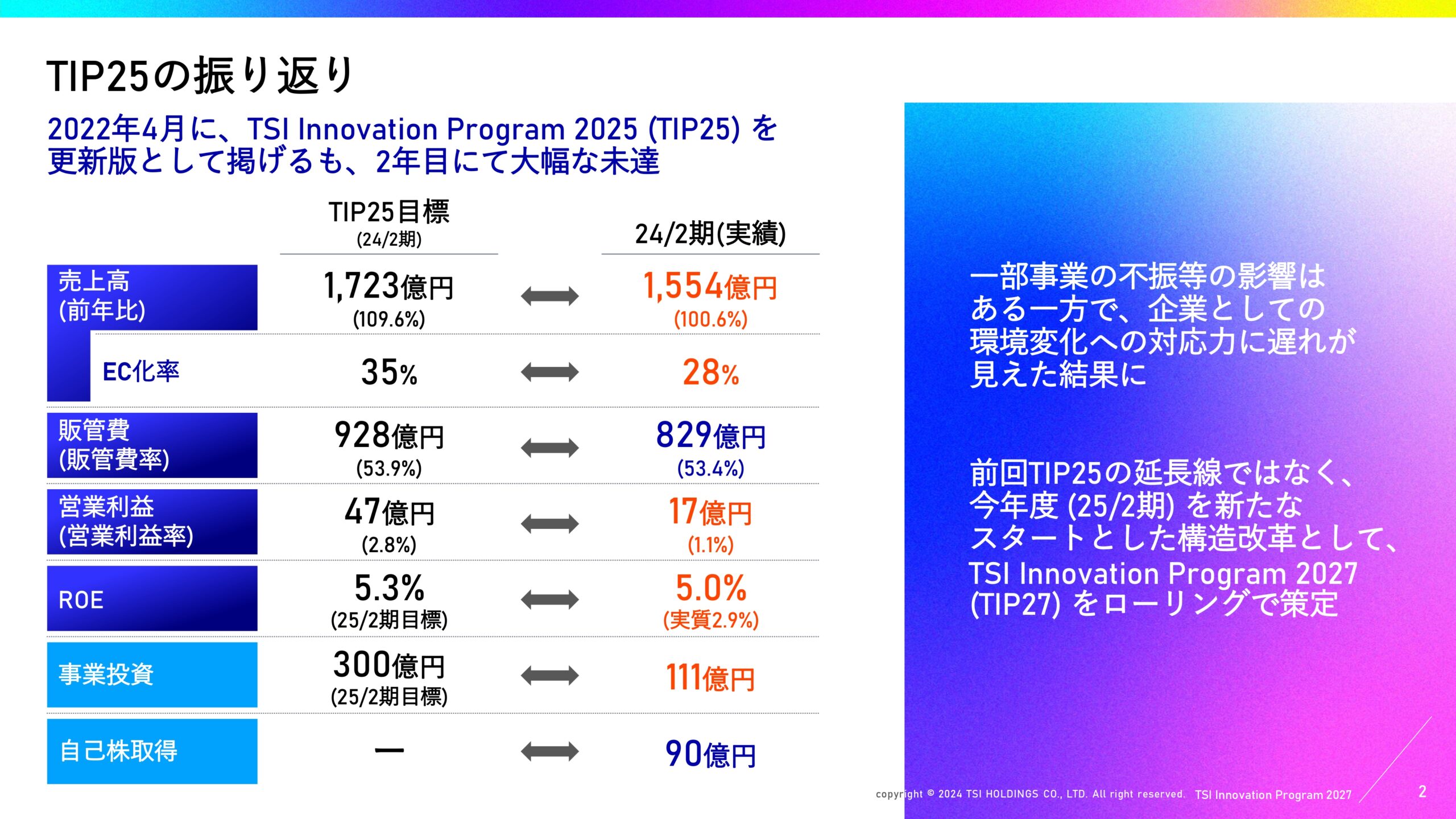 中期経営計画の画像3