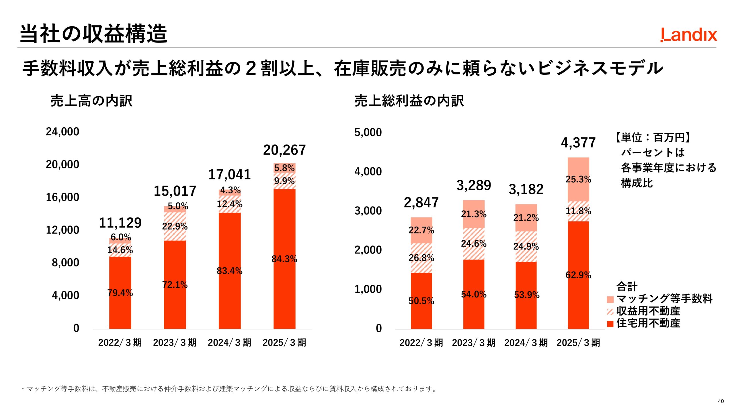 第2次中期経営計画の画像40