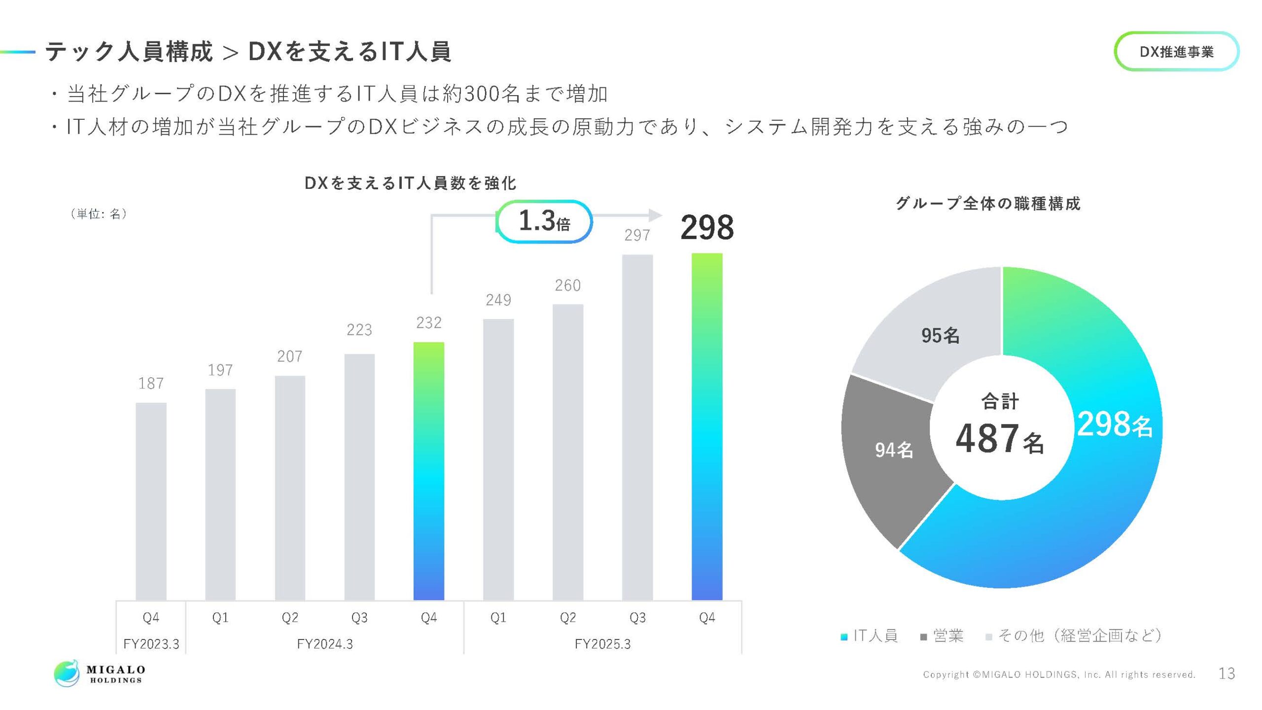 2025年3月期決算説明資料の画像14