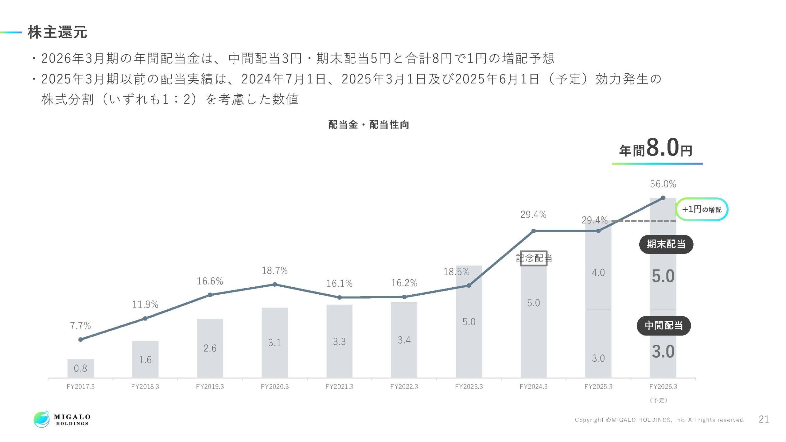 2025年3月期決算説明資料