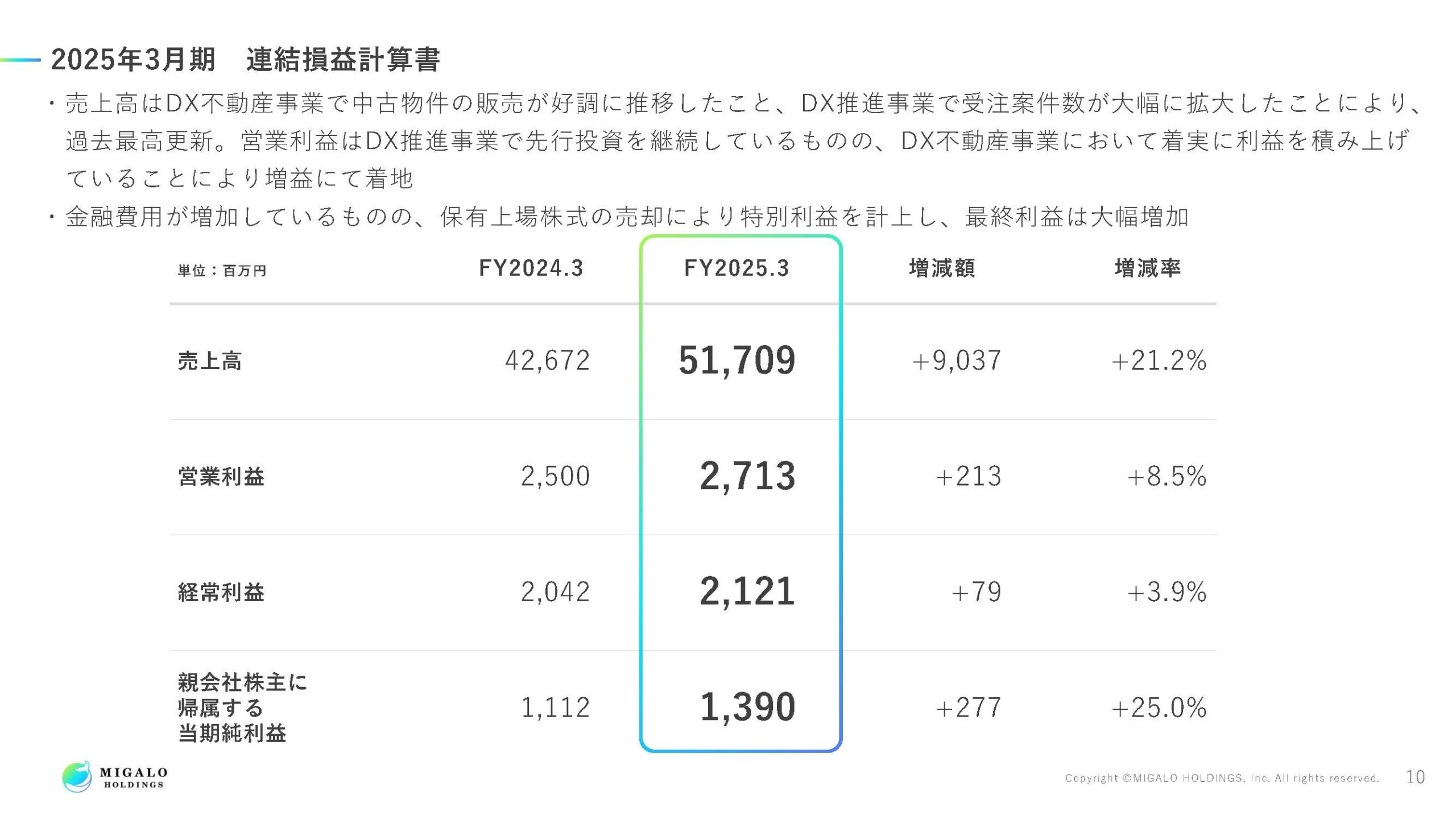 2025年3月期決算説明資料