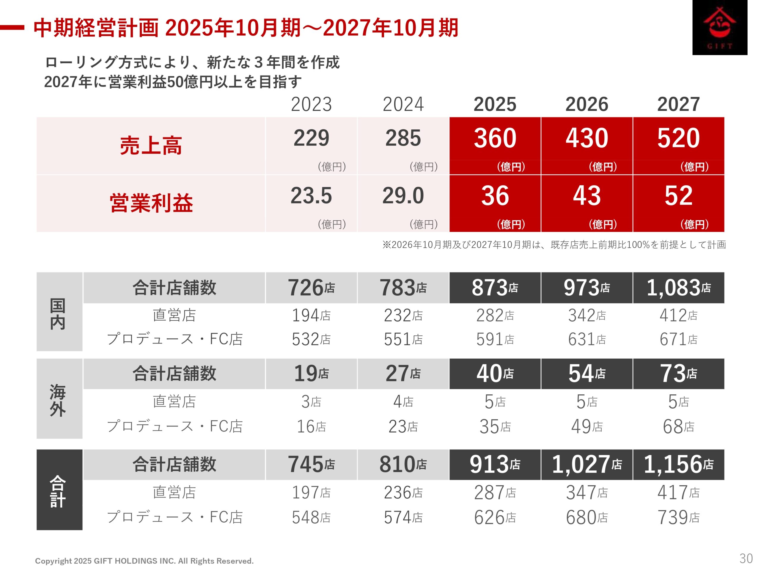 2025年10月期 第2四半期決算説明資料の画像31