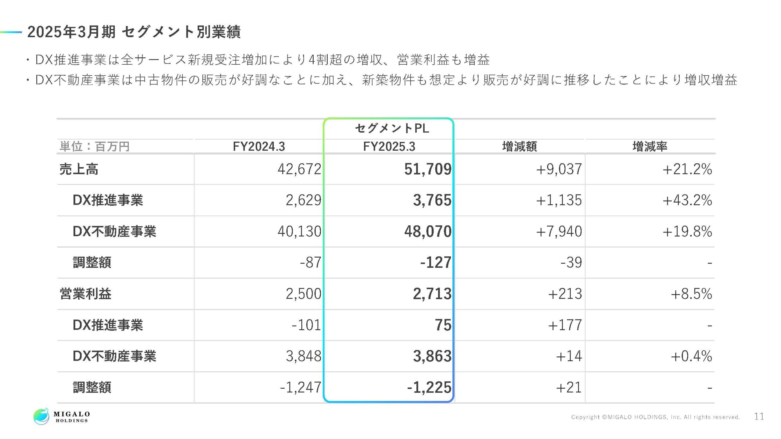 2025年3月期決算説明資料の画像12
