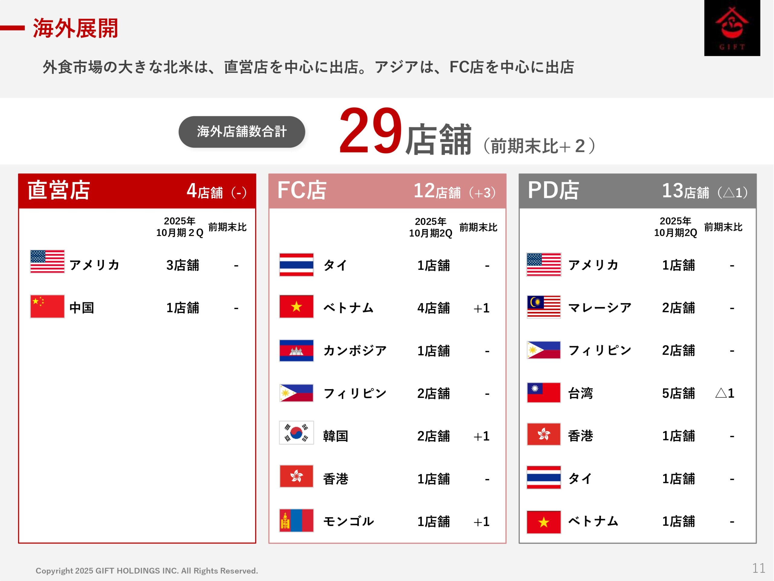2025年10月期 第2四半期決算説明資料の画像12