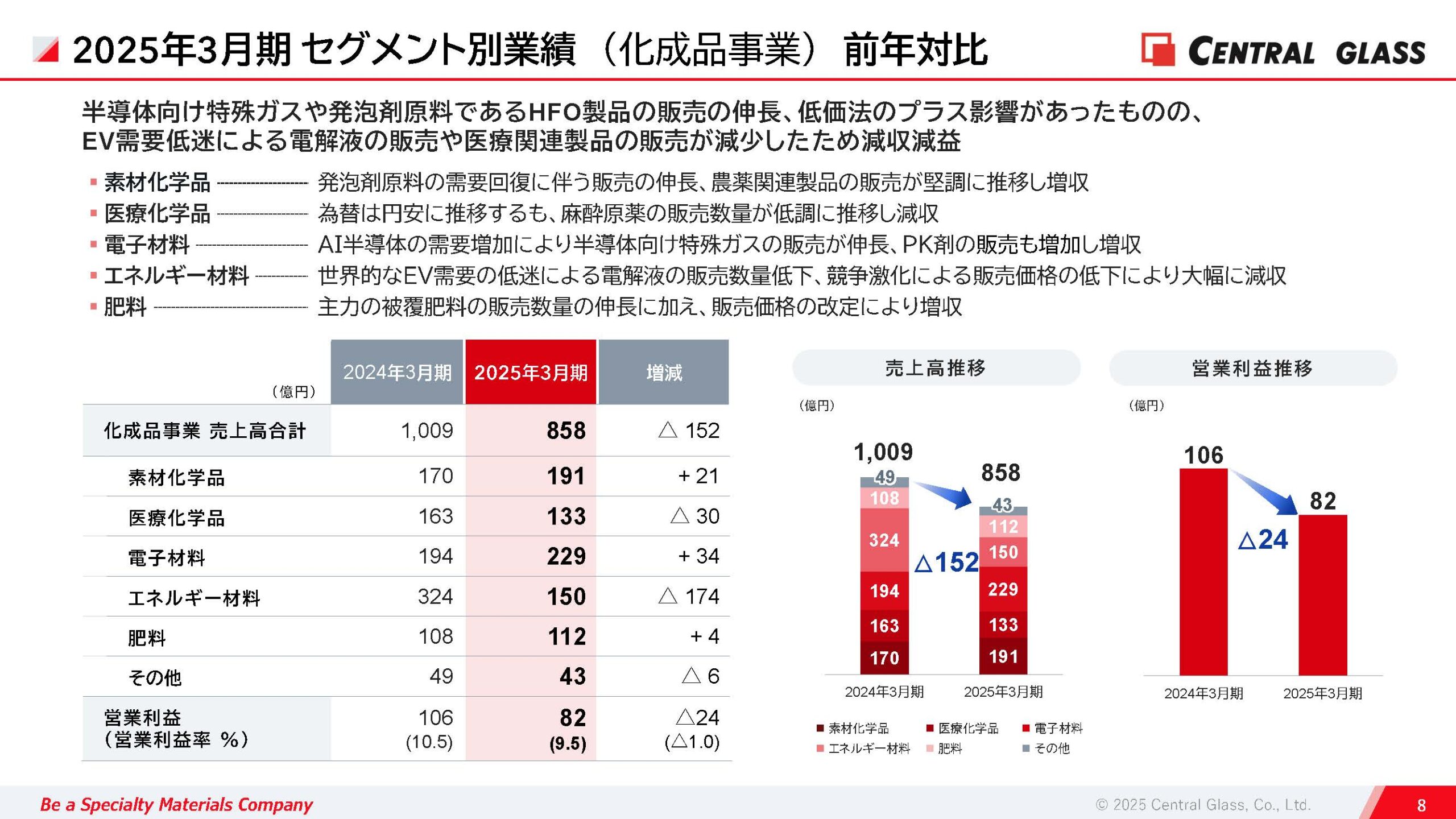 2025年3月期 決算説明資料の画像9