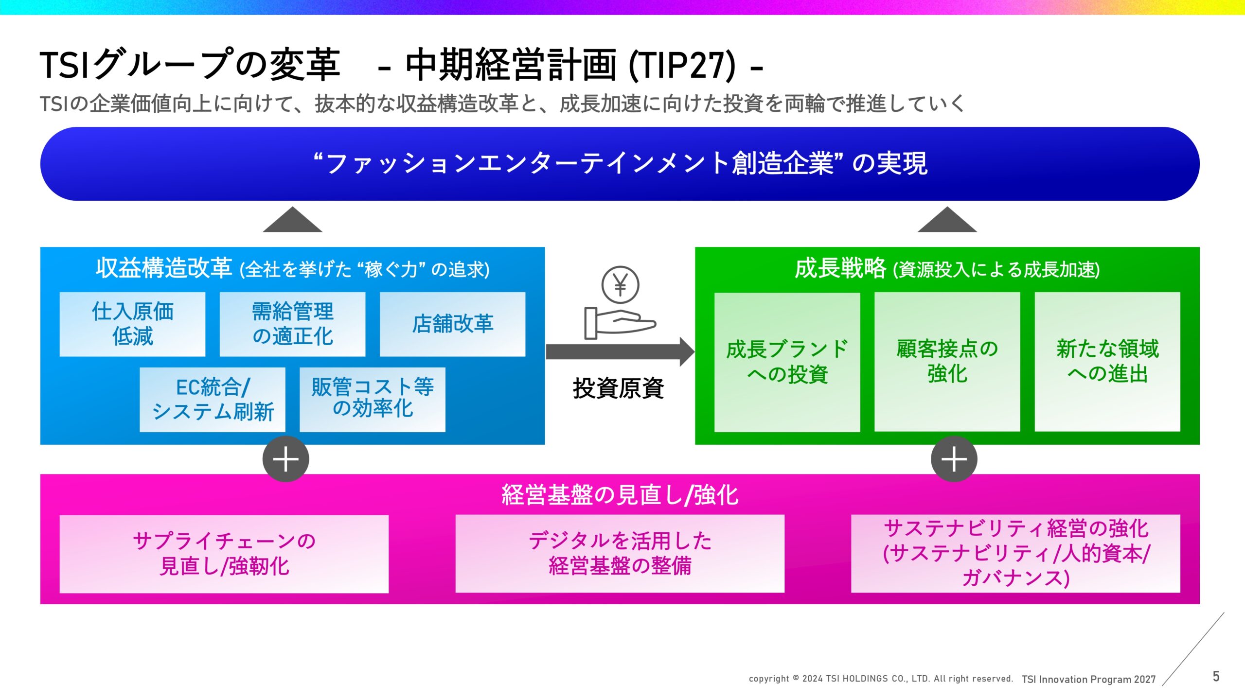 中期経営計画の画像6