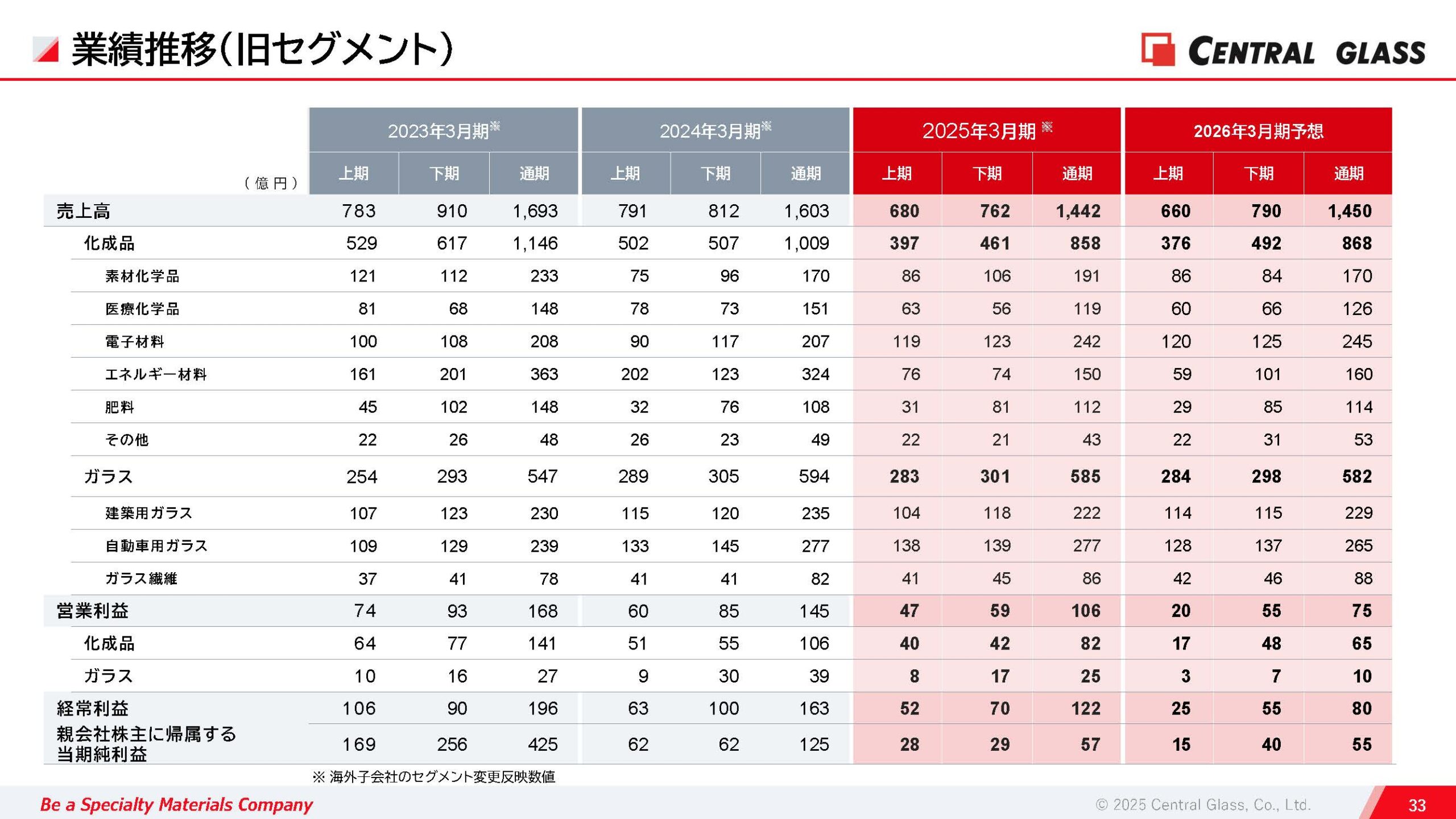 2025年3月期 決算説明資料の画像34