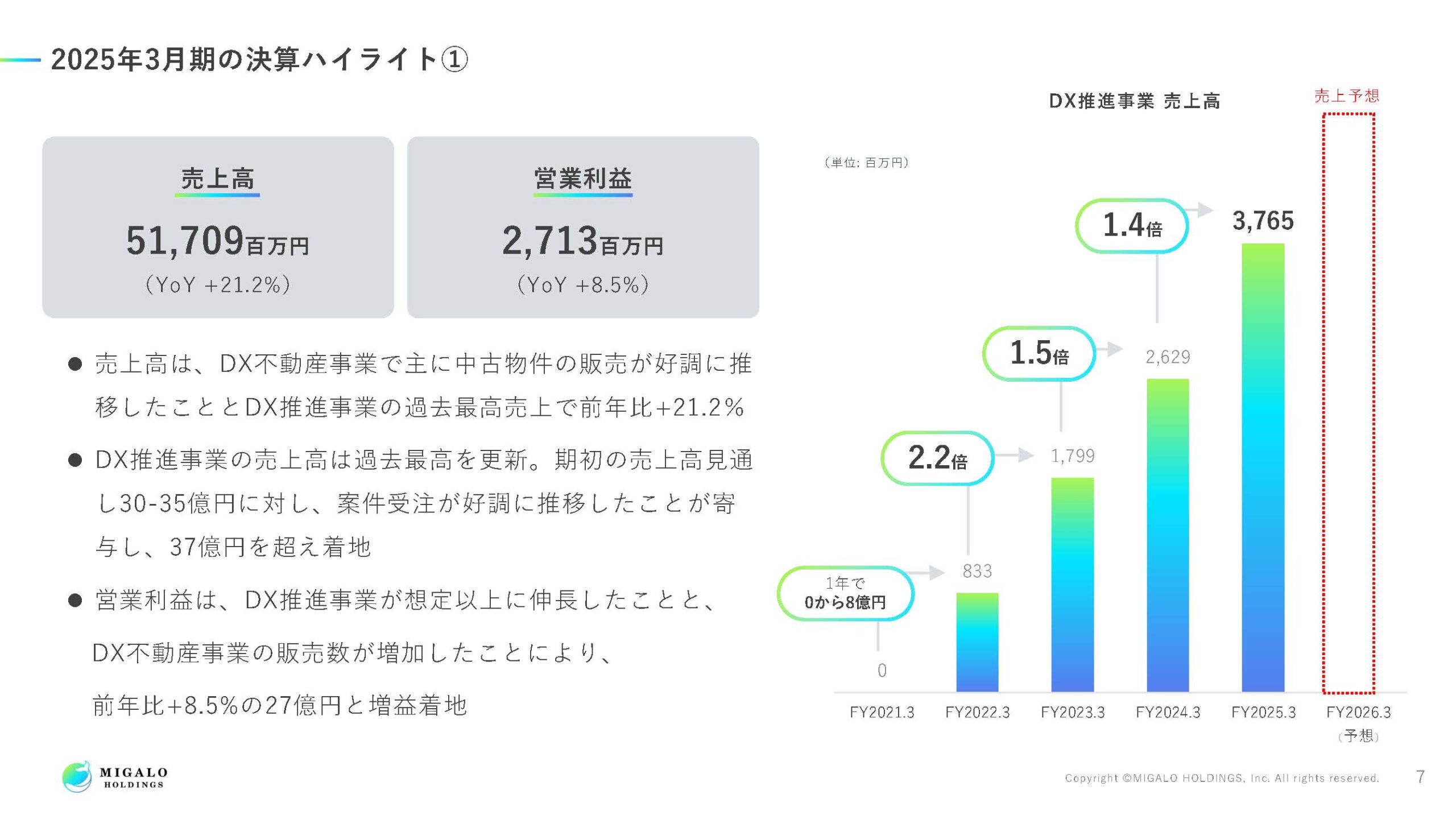 2025年3月期決算説明資料