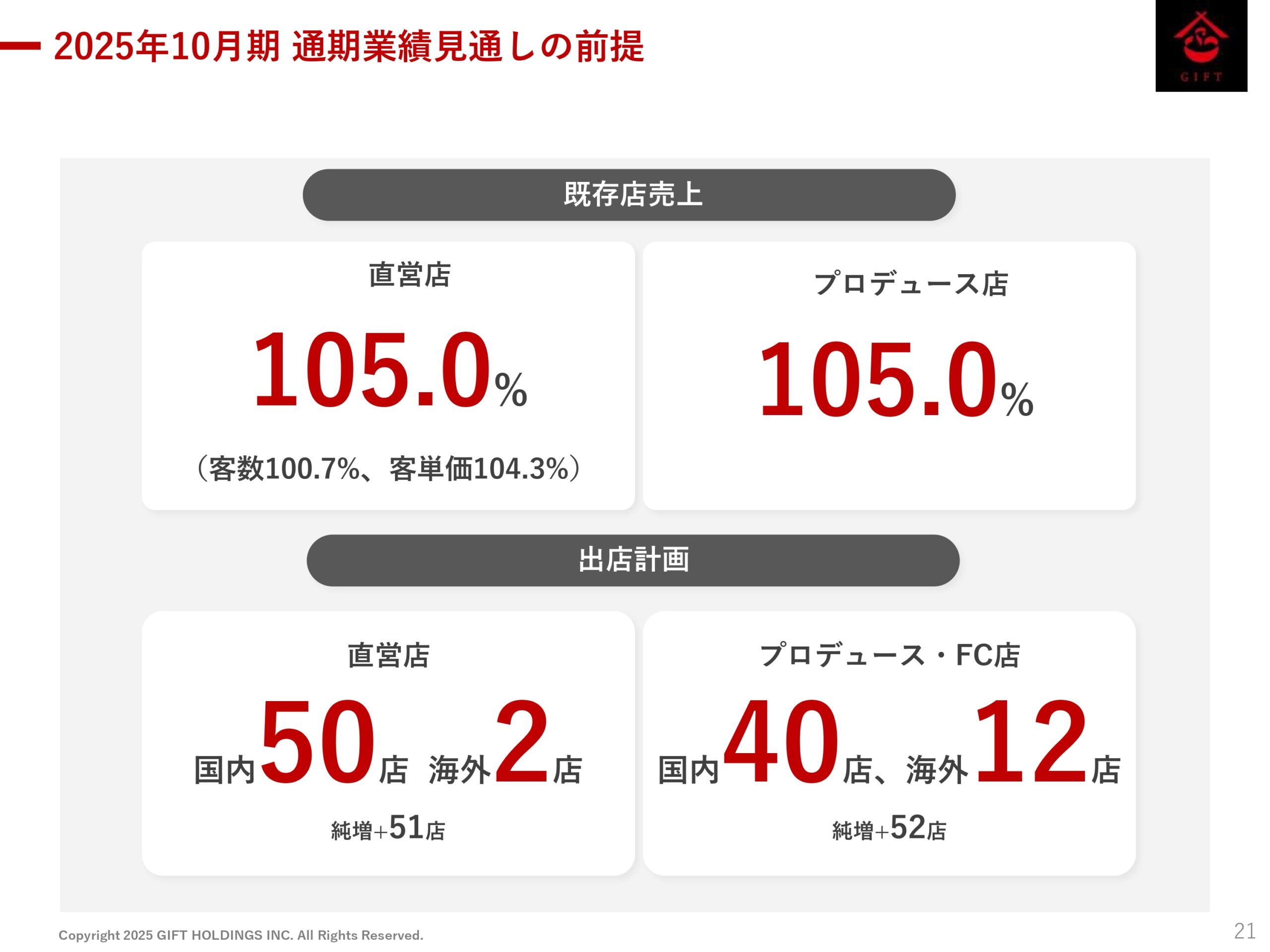 2025年10月期 第2四半期決算説明資料の画像22