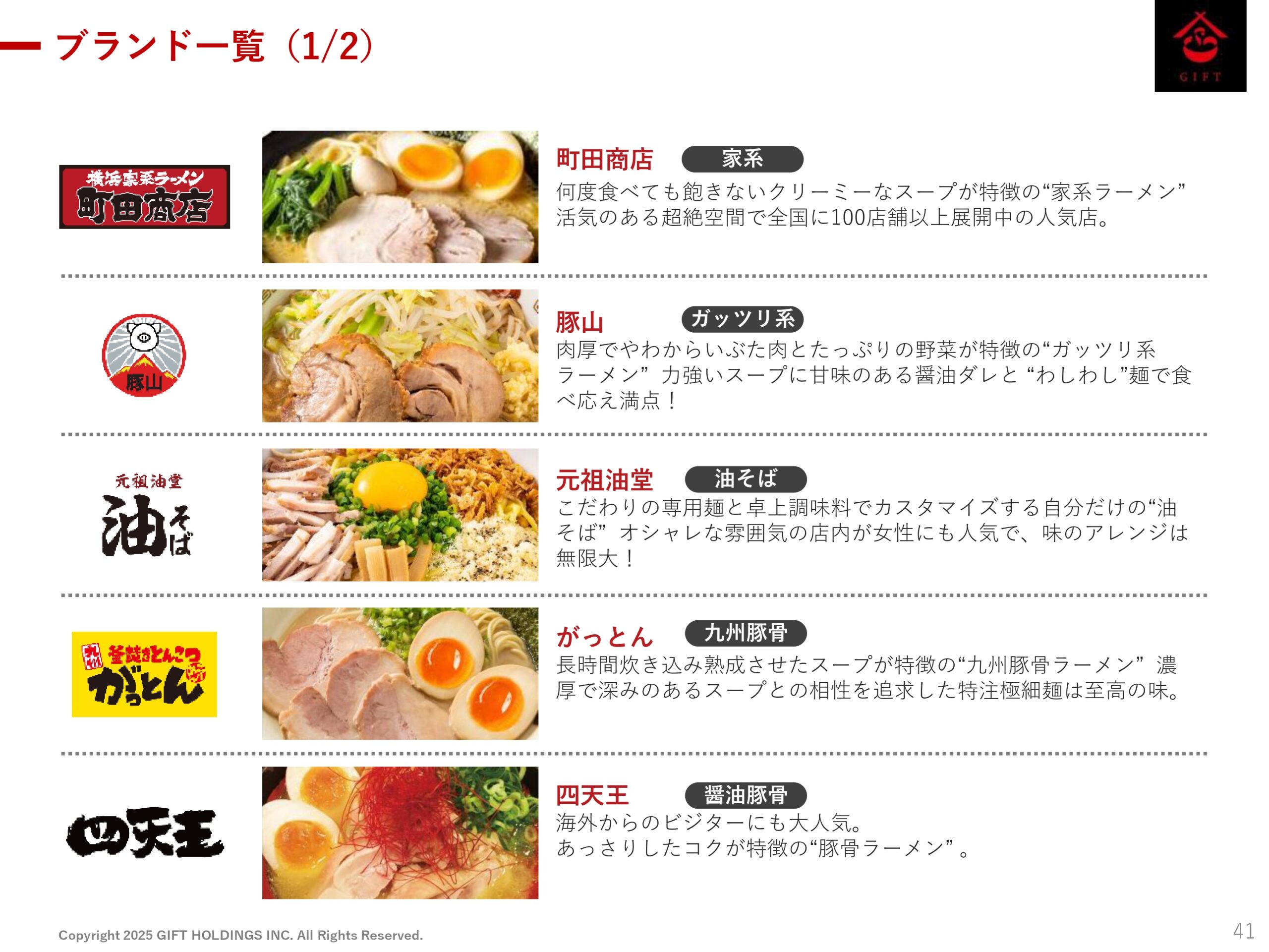 2025年10月期 第2四半期決算説明資料の画像42