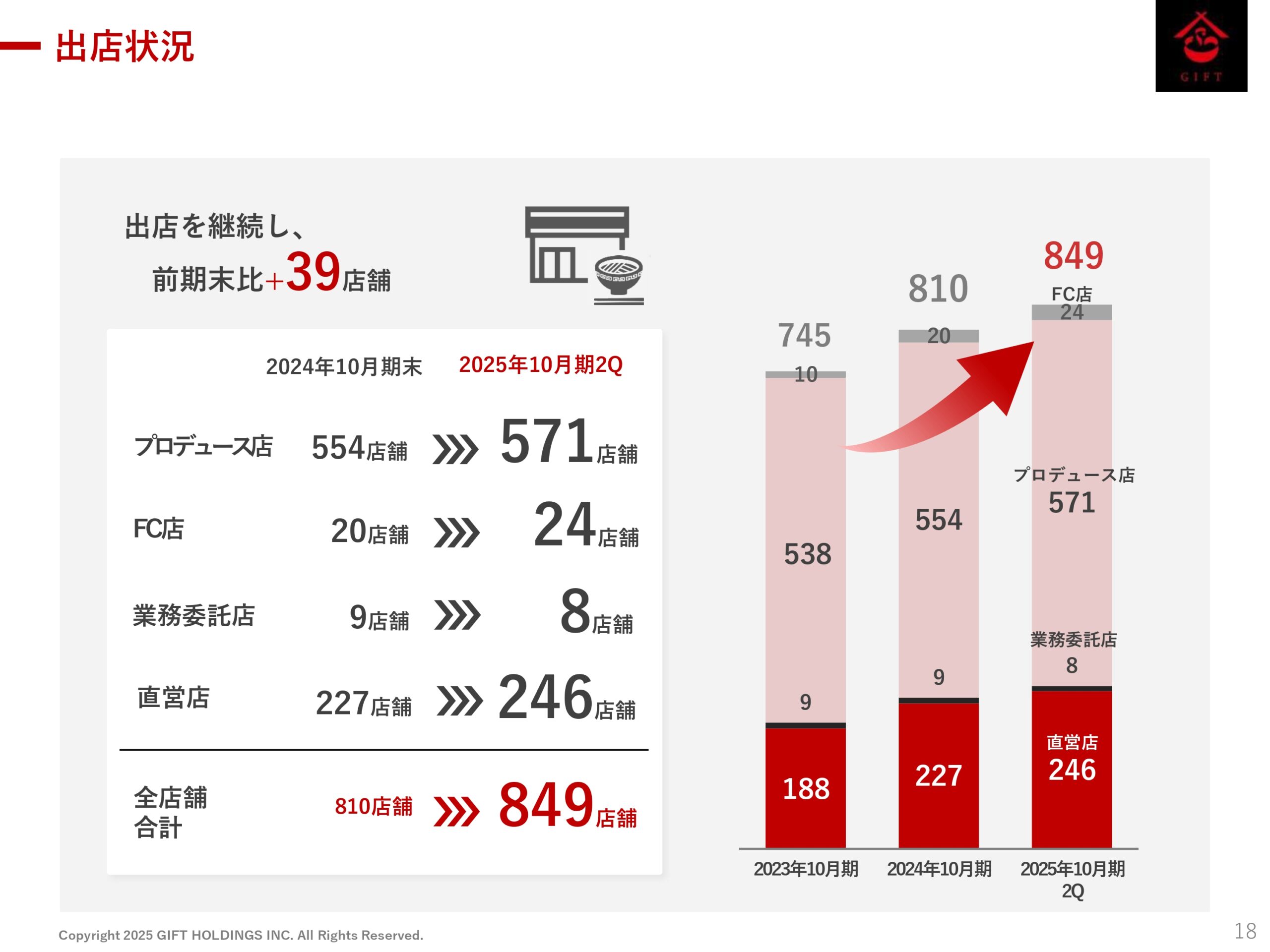 2025年10月期 第2四半期決算説明資料の画像20