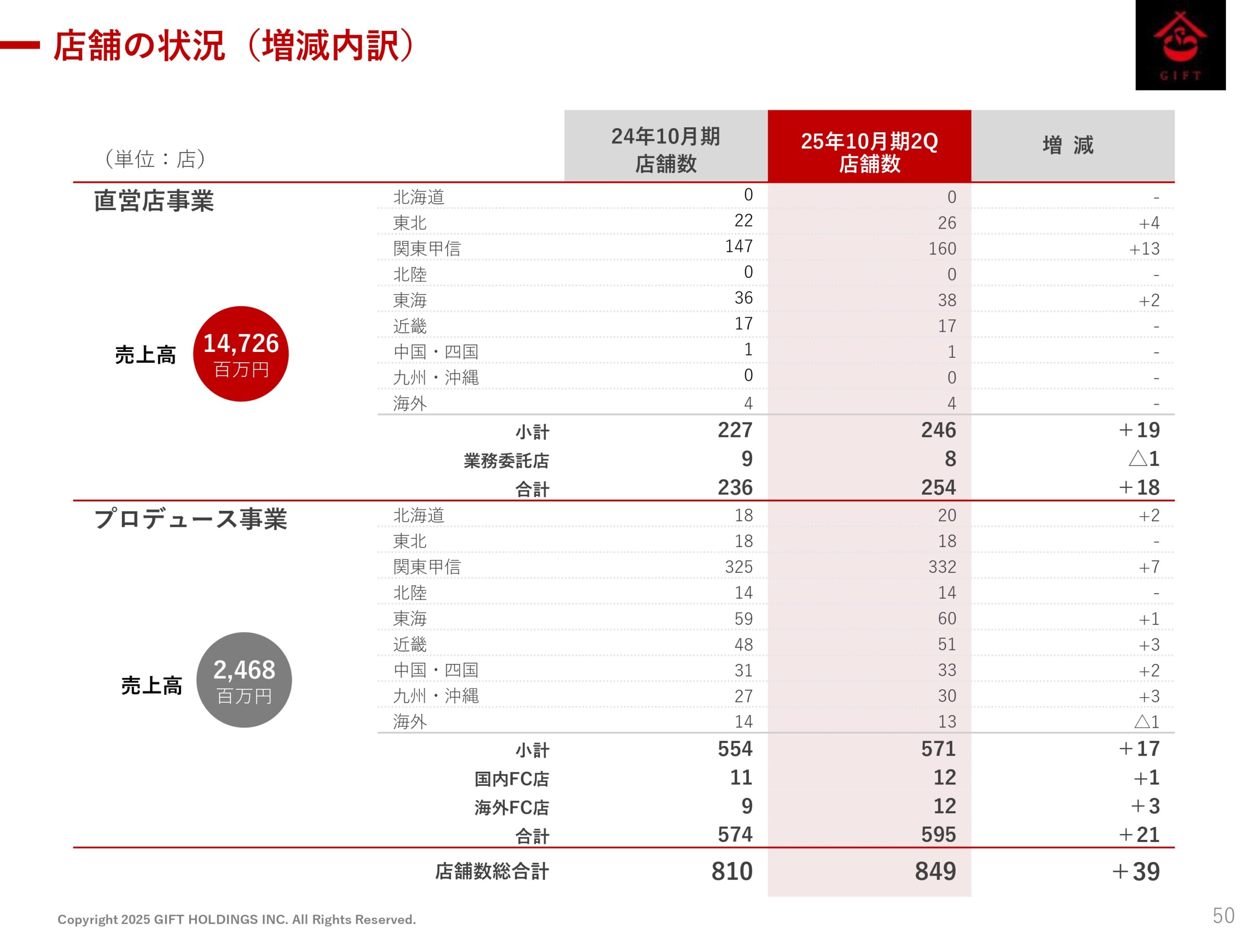 2025年10月期 第2四半期決算説明資料の画像51