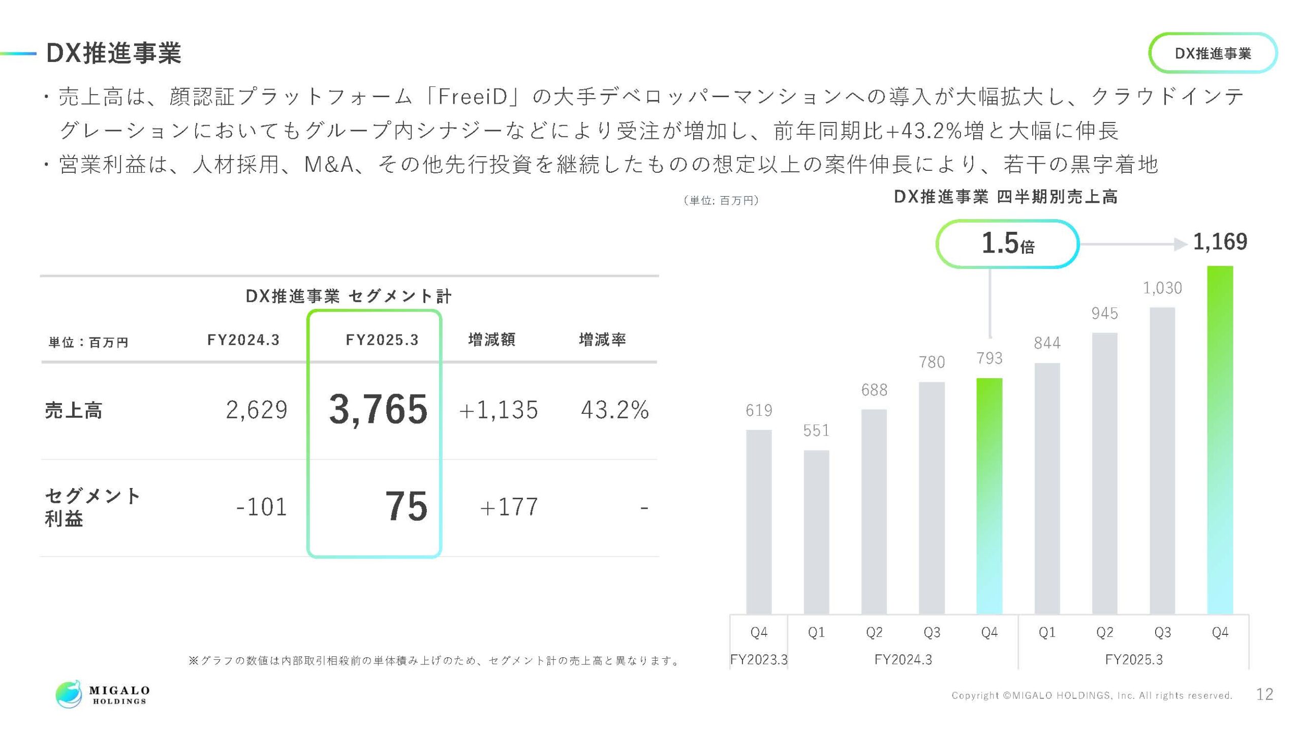 2025年3月期決算説明資料の画像13