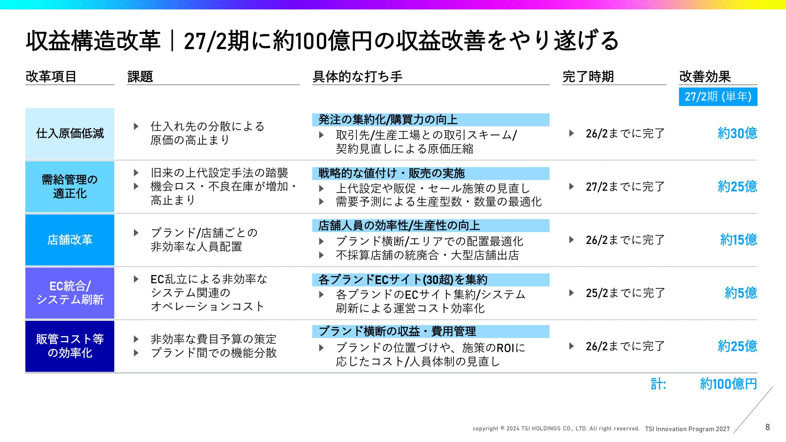 中期経営計画の画像9