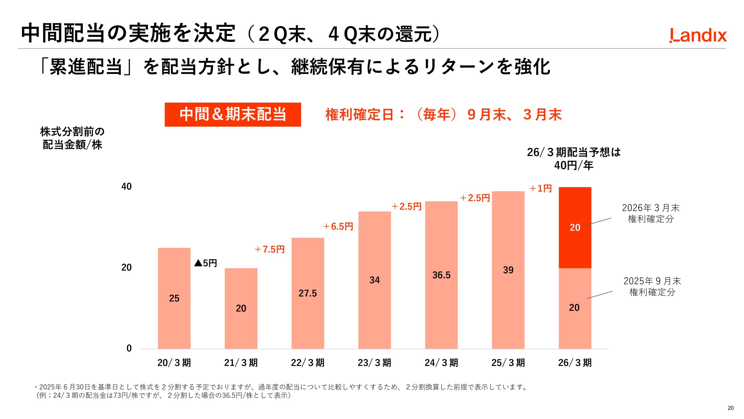 第2次中期経営計画の画像20