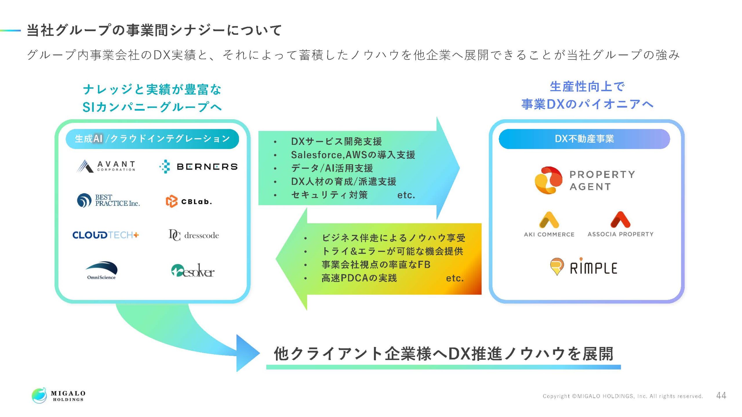 2025年3月期決算説明資料の画像45