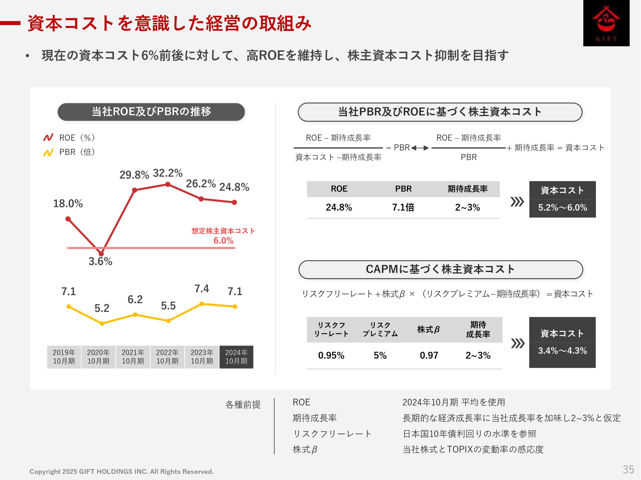 2025年10月期 第2四半期決算説明資料の画像36